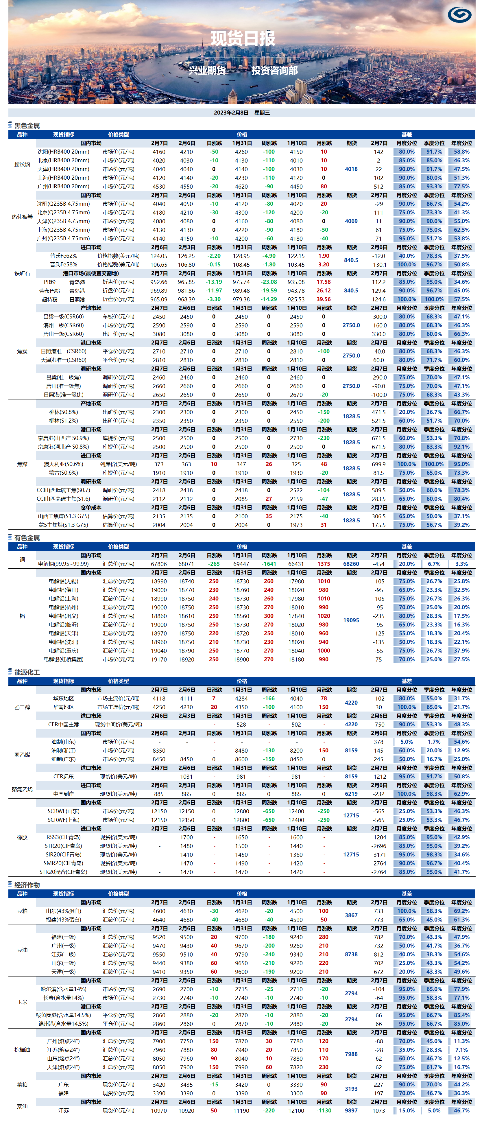 興業(yè)期貨現(xiàn)貨日?qǐng)?bào)-2023.02.08.png