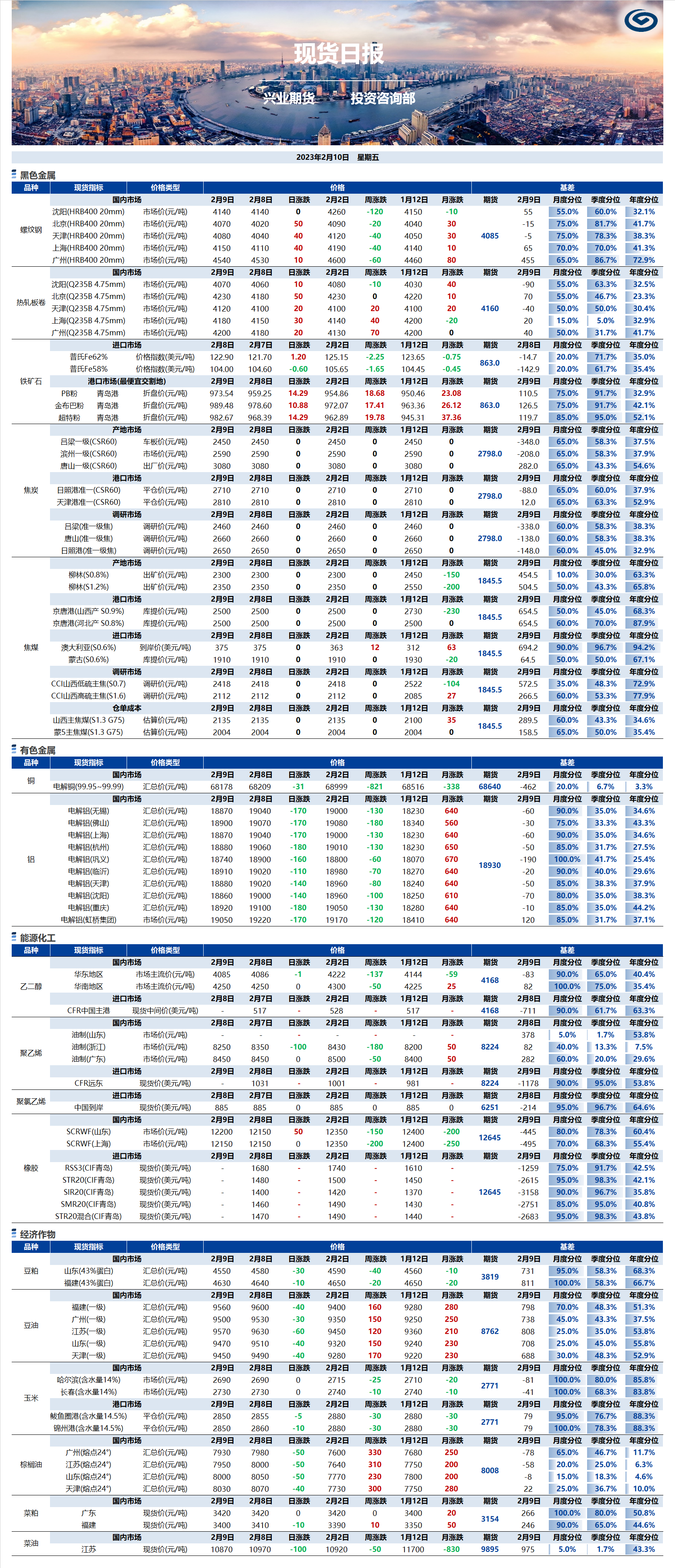 興業(yè)期貨現(xiàn)貨日報-2023.02.10.png