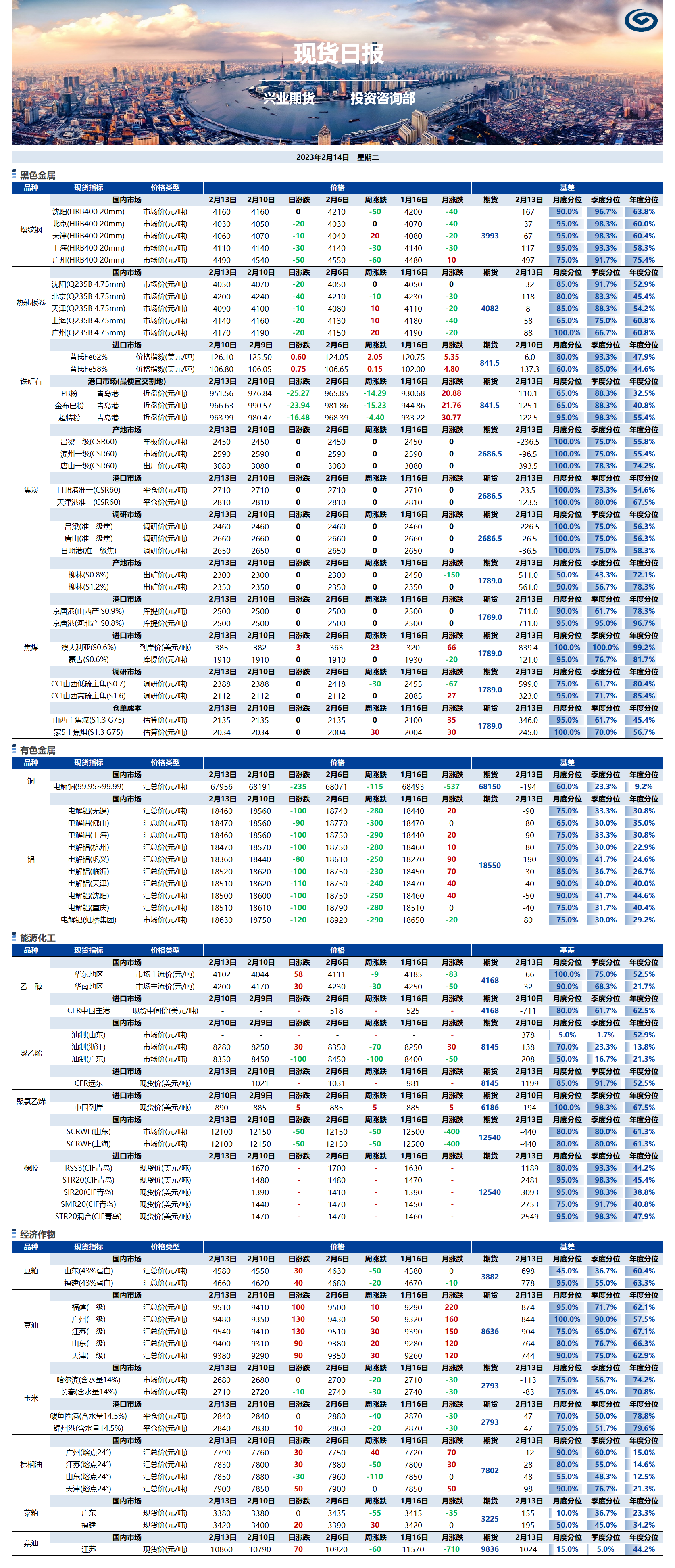 興業(yè)期貨現(xiàn)貨日?qǐng)?bào)-2023.02.14.png