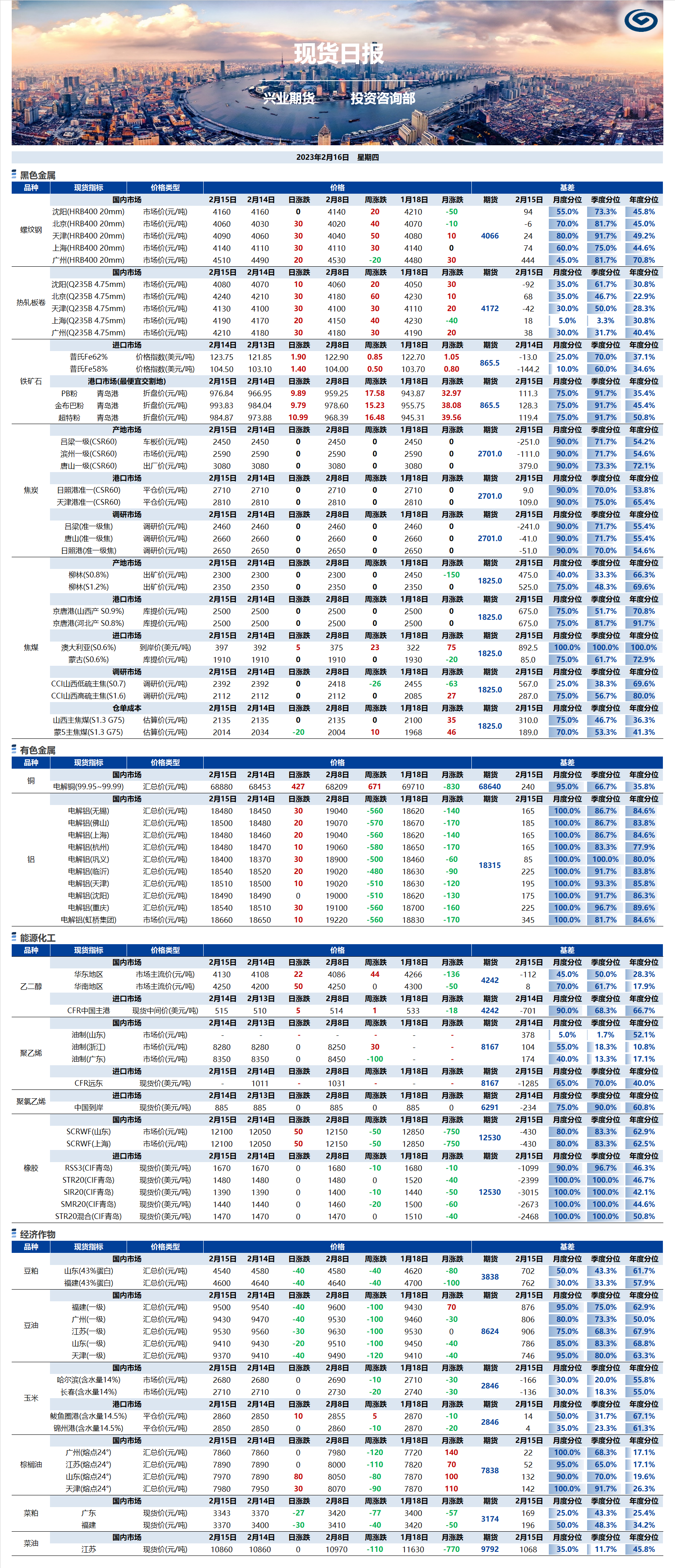 興業(yè)期貨現(xiàn)貨日?qǐng)?bào)-2023.02.16.png