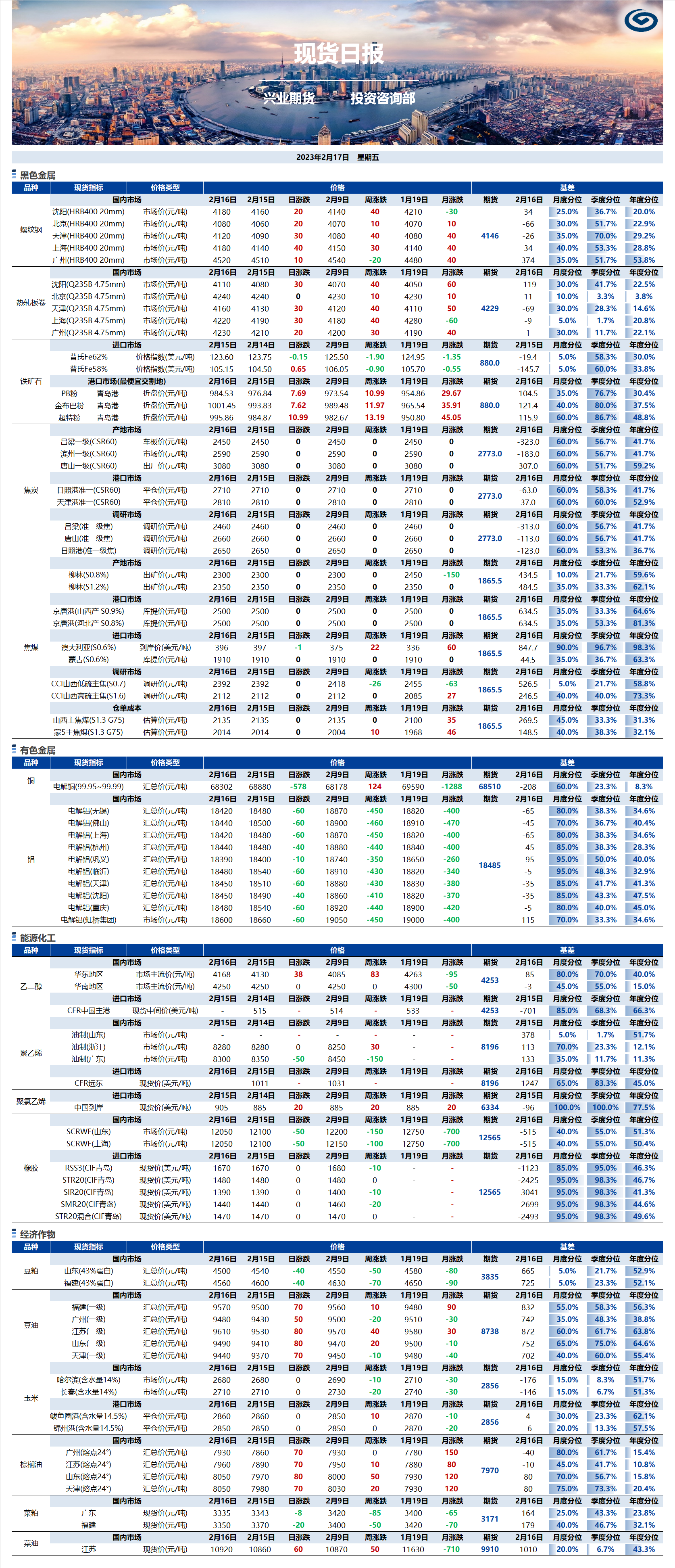 興業(yè)期貨現(xiàn)貨日報-2023.02.17.png