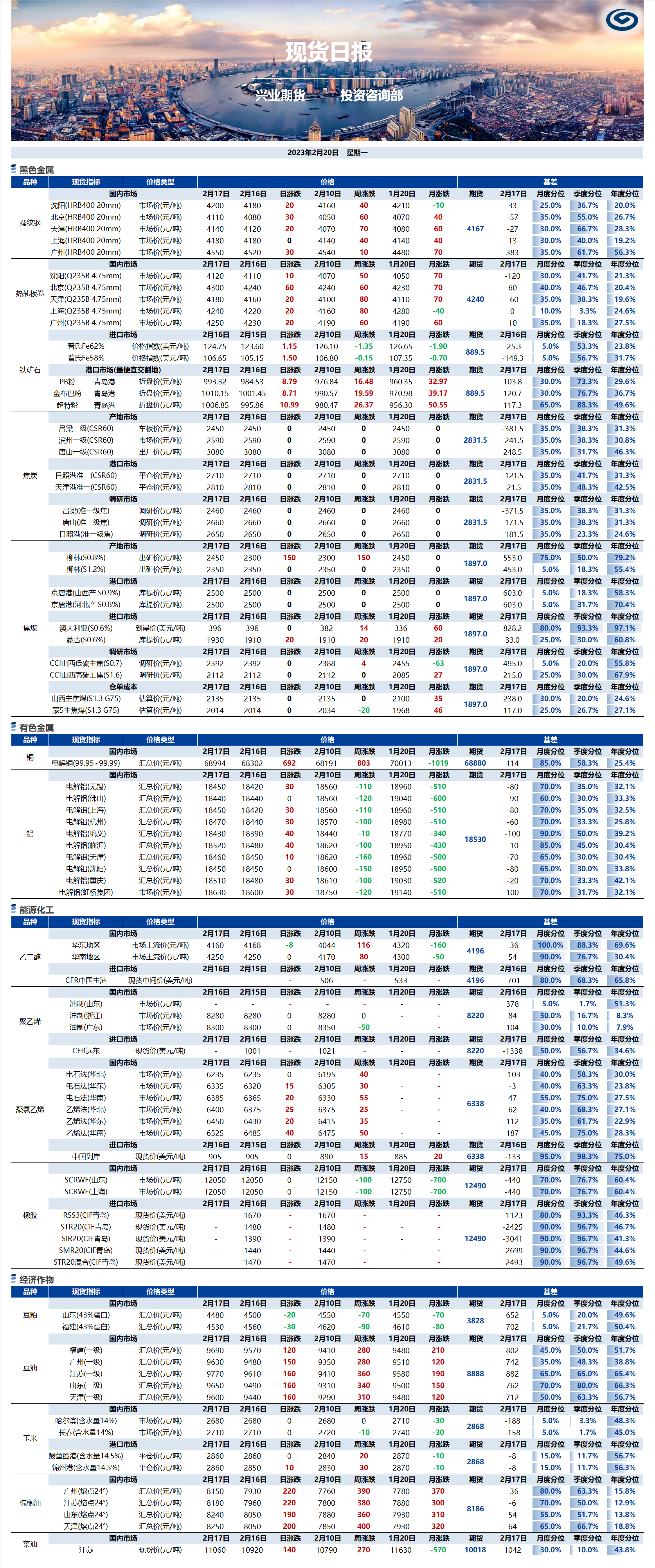 興業(yè)期貨現(xiàn)貨日?qǐng)?bào)-2023.02.20.png