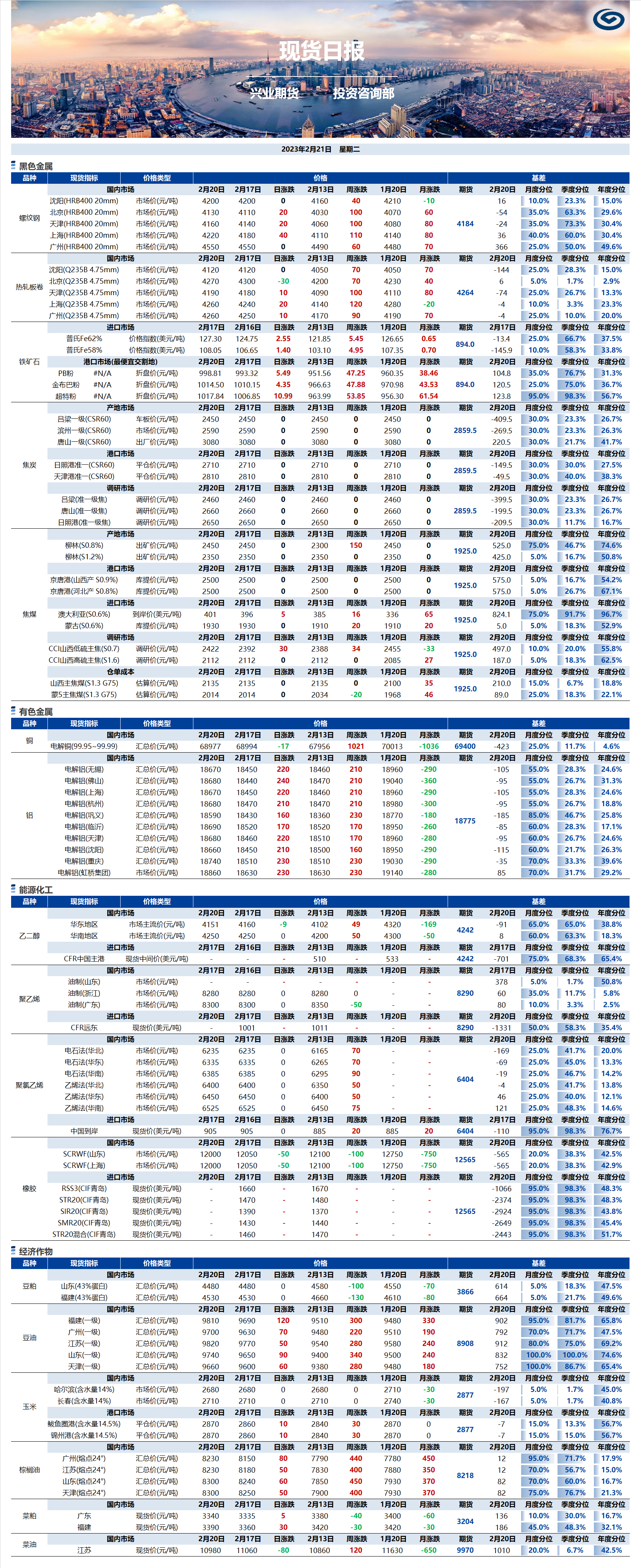 興業(yè)期貨現貨日報-2023.02.21.png