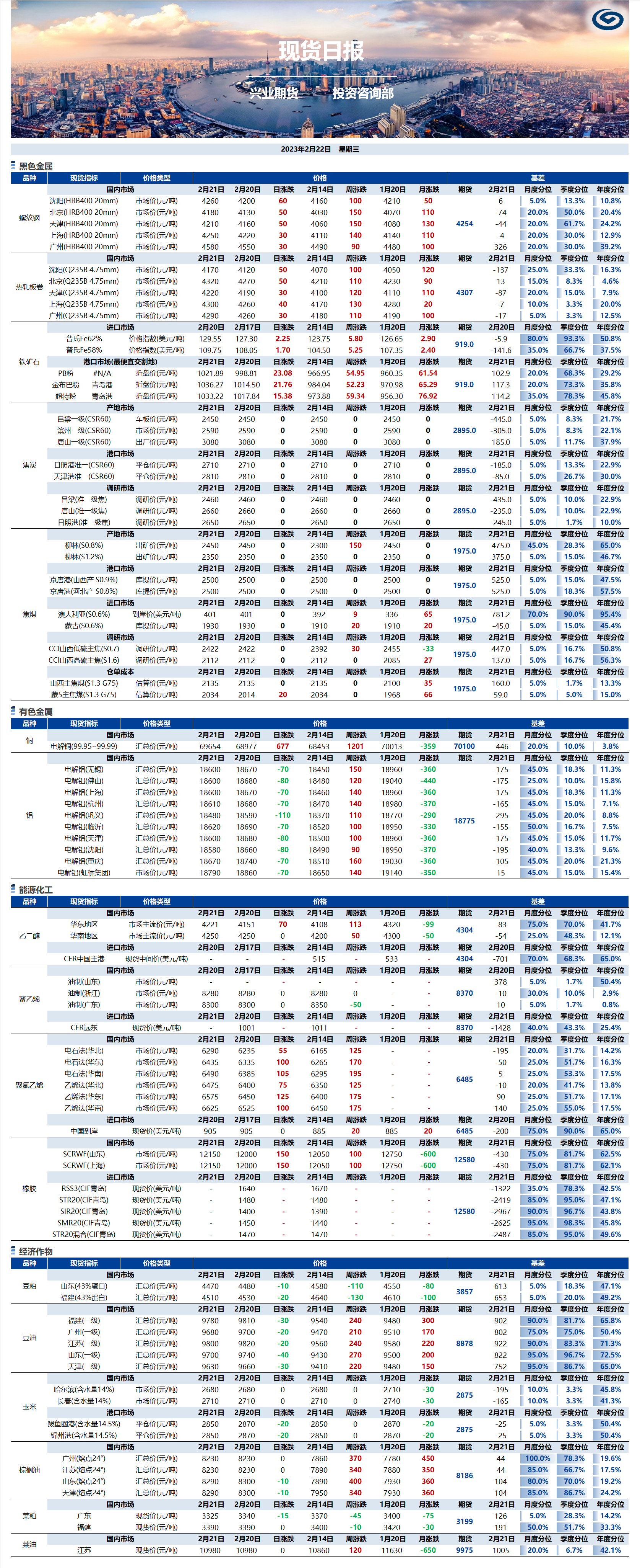 興業(yè)期貨現(xiàn)貨日?qǐng)?bào)-2023.02.22.png