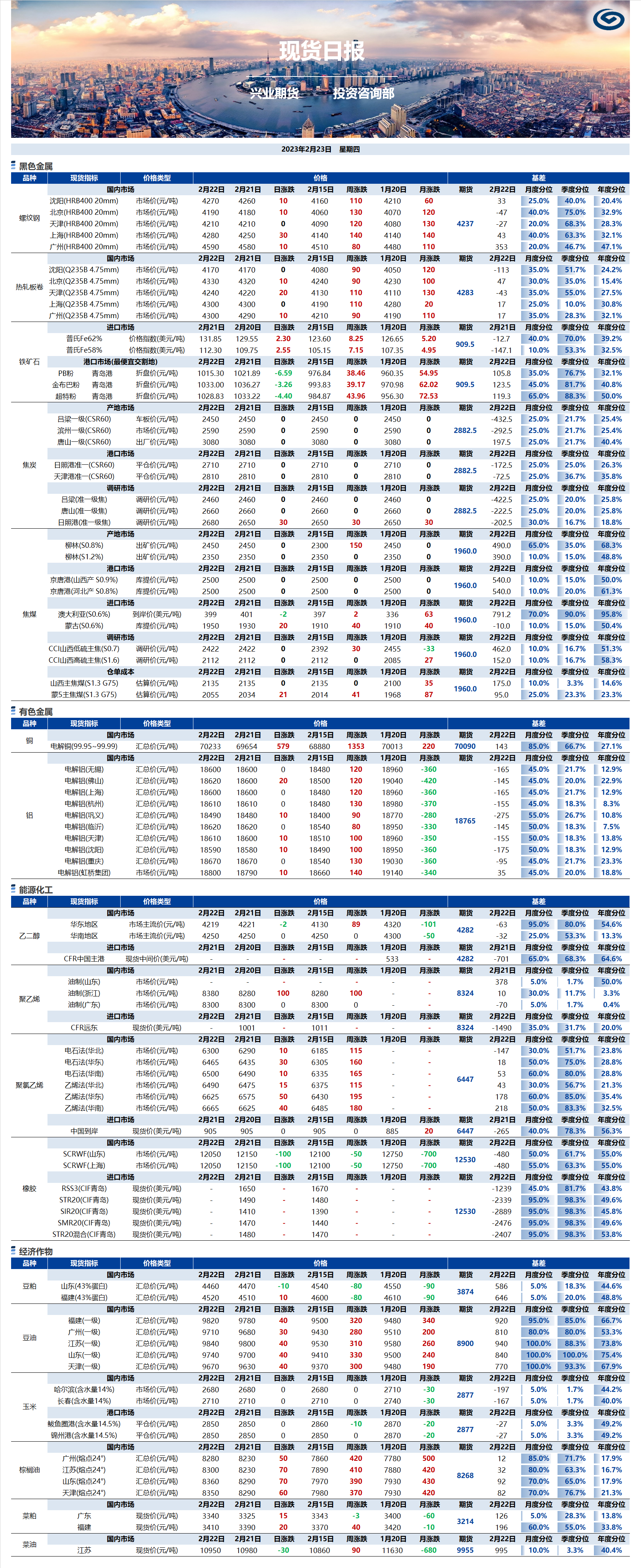 興業(yè)期貨現(xiàn)貨日?qǐng)?bào)-2023.02.23.png