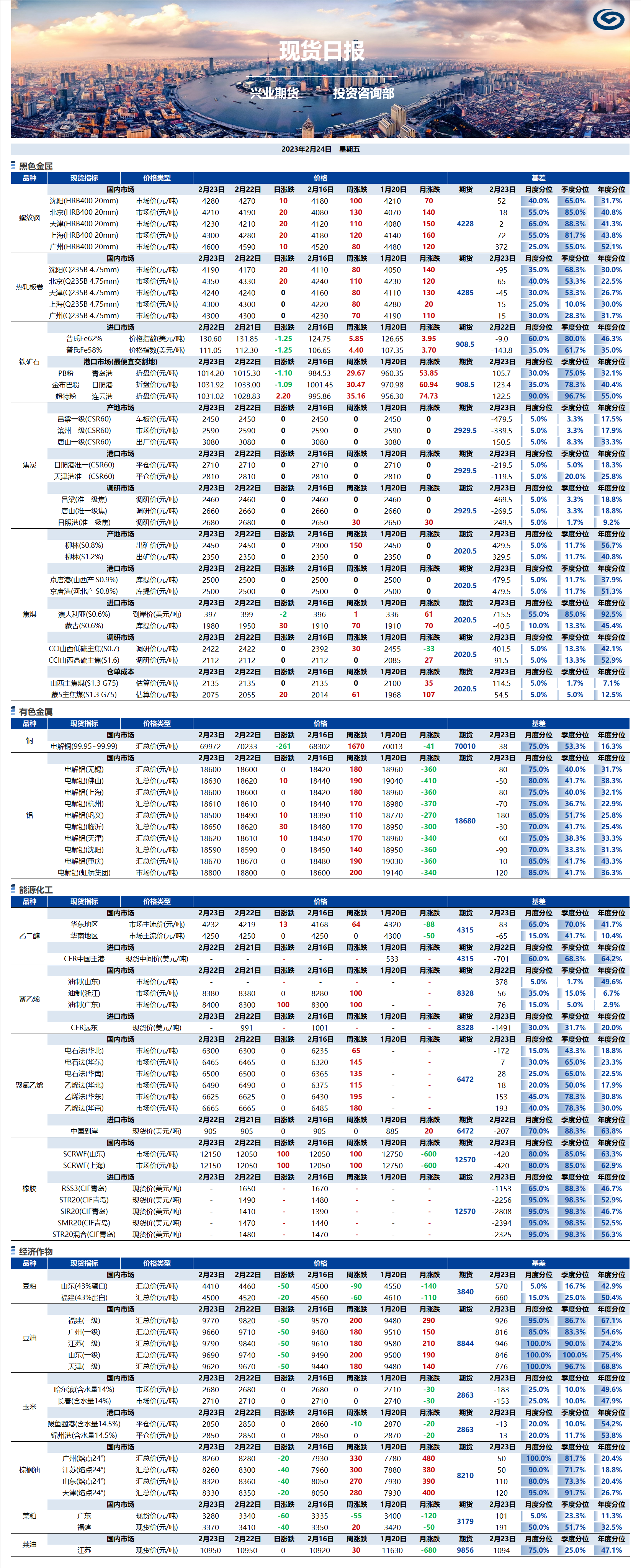 興業(yè)期貨現(xiàn)貨日?qǐng)?bào)-2023.02.24.png