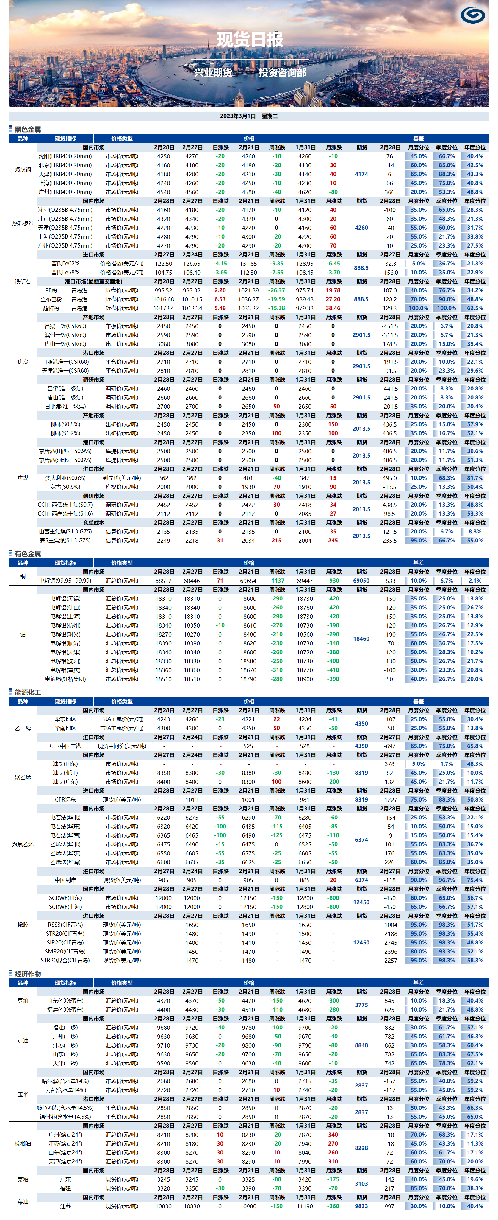 興業(yè)期貨現(xiàn)貨日報-2023.03.01.png