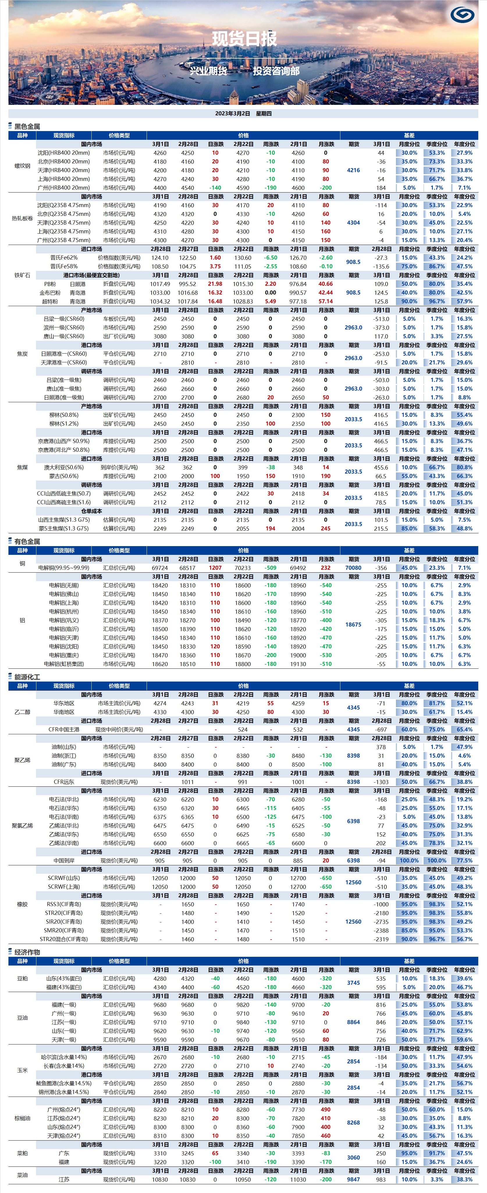 興業(yè)期貨現(xiàn)貨日報-2023.03.02.png