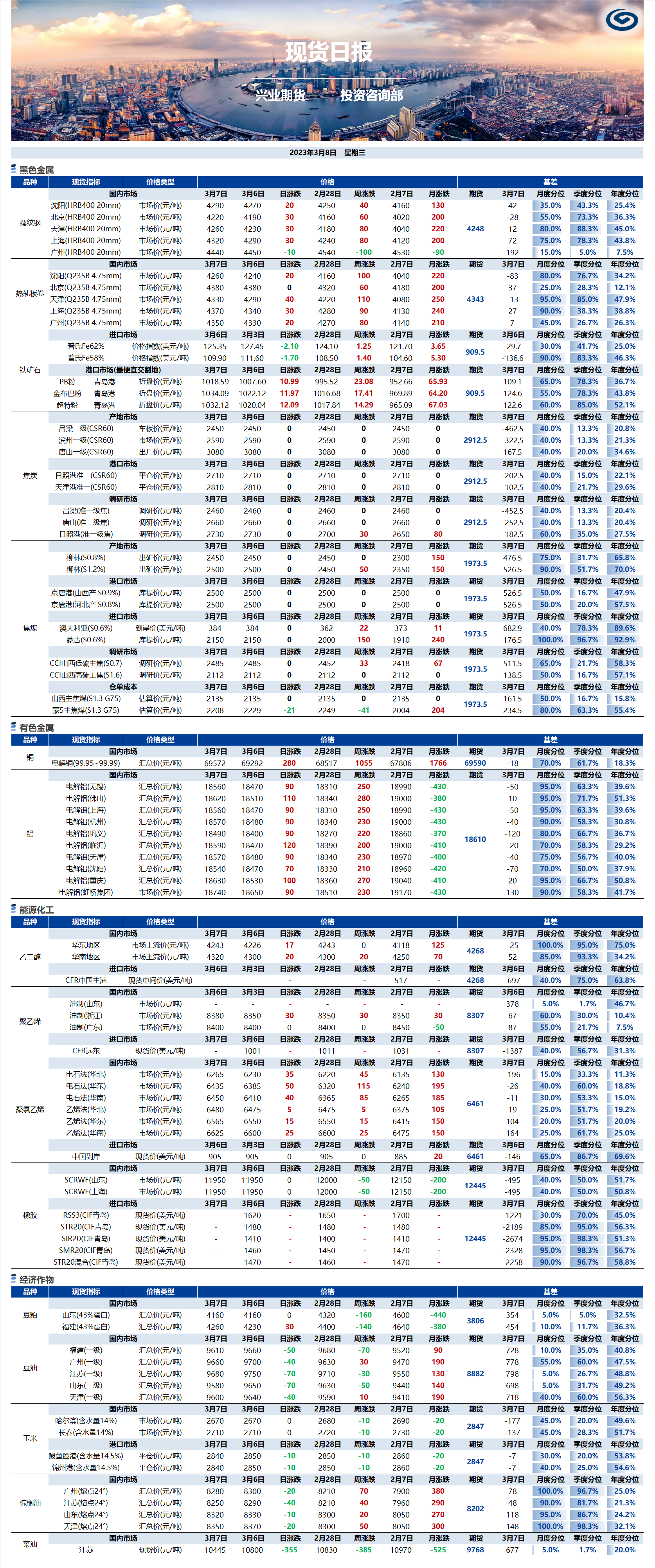 興業(yè)期貨現(xiàn)貨日報-2023.03.08.png