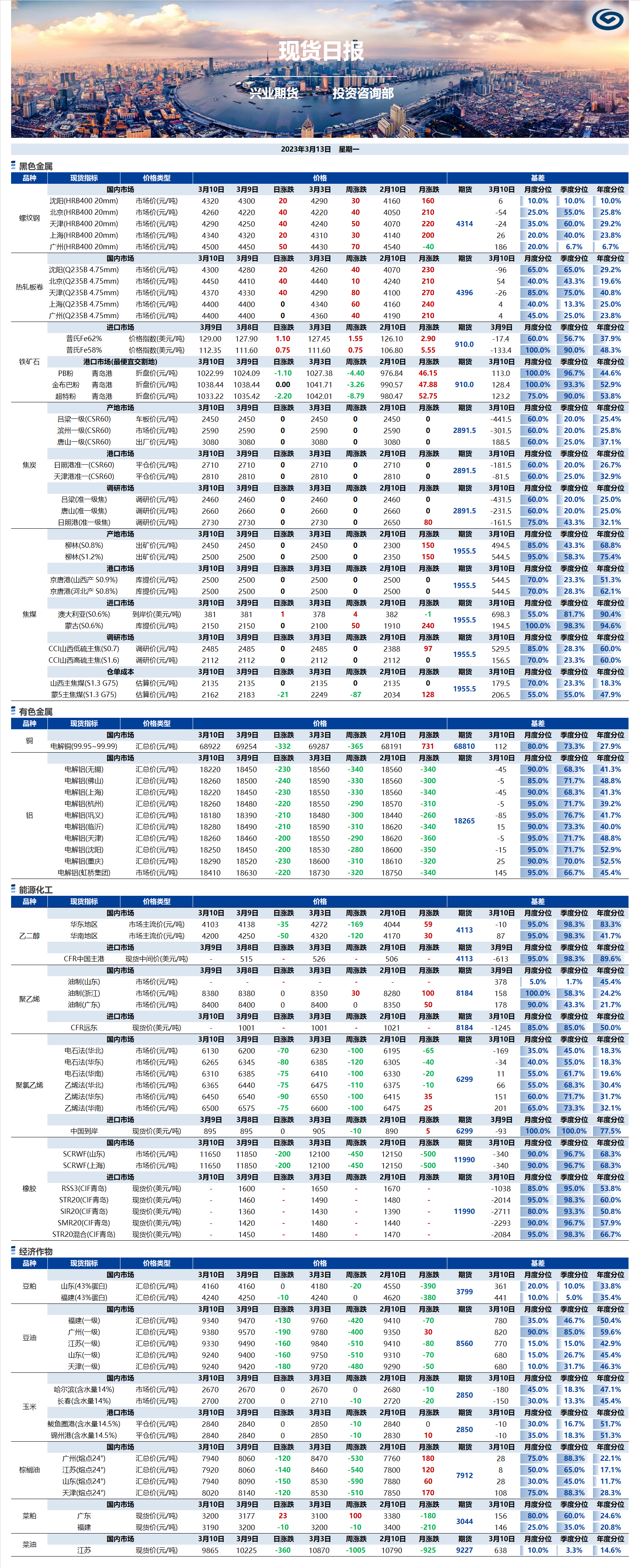 興業(yè)期貨現(xiàn)貨日報-2023.03.13.png