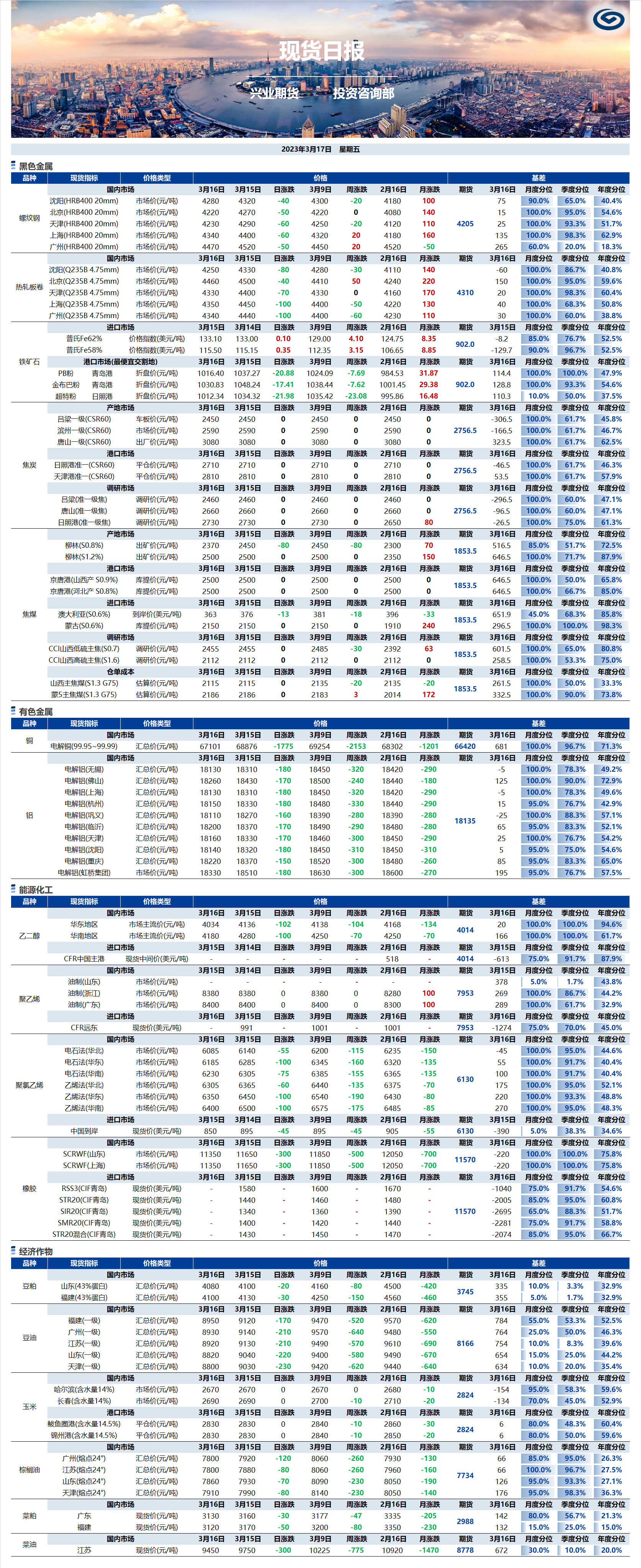 興業(yè)期貨現(xiàn)貨日?qǐng)?bào)-2023.03.17.png