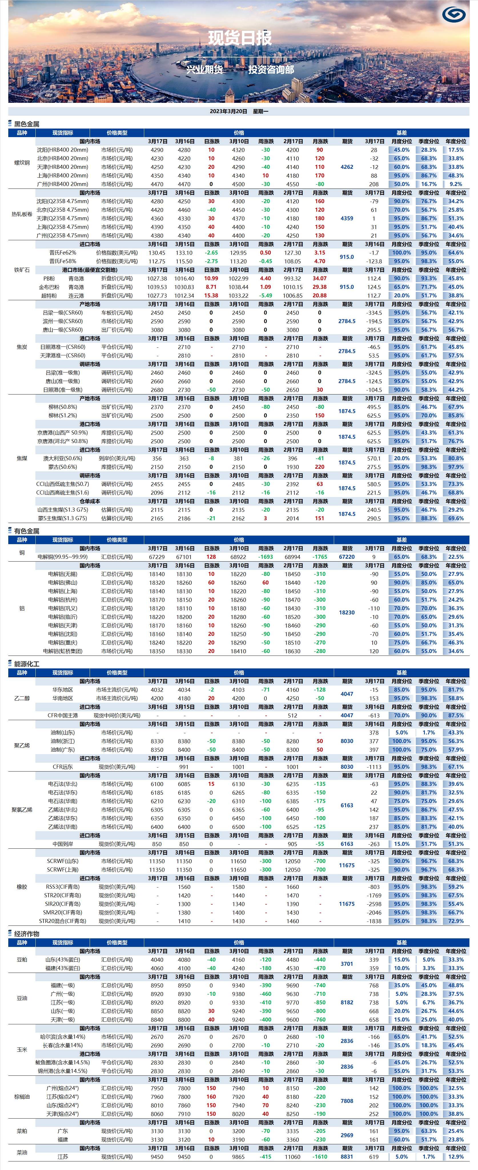 興業(yè)期貨現(xiàn)貨日?qǐng)?bào)-2023.03.20.png