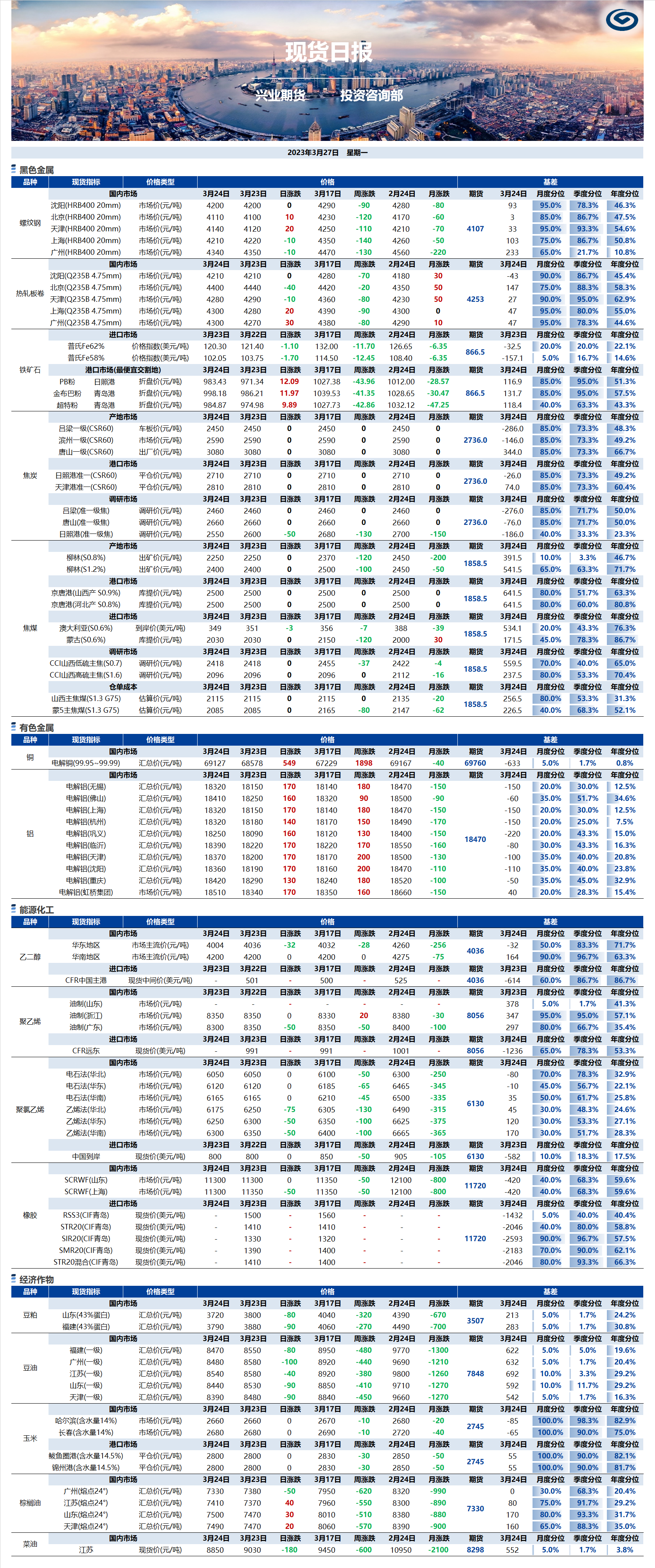 興業(yè)期貨現(xiàn)貨日報-2023.03.27.png