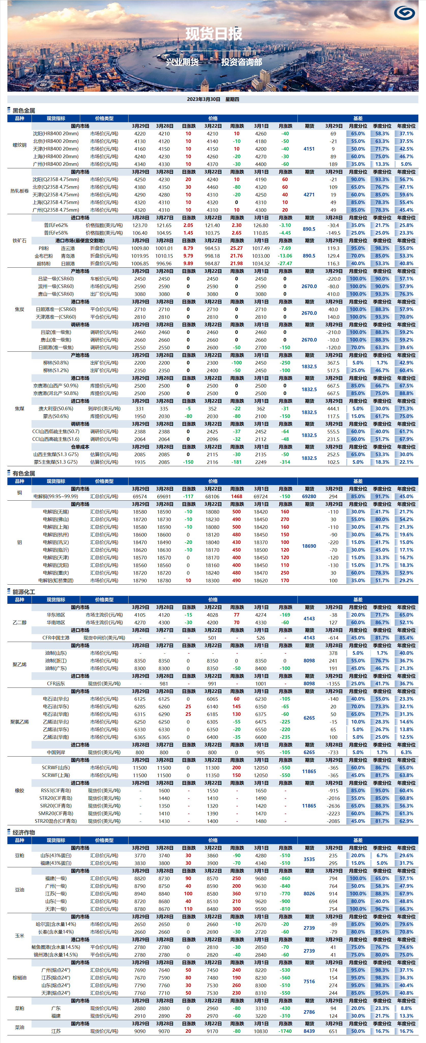 興業(yè)期貨現(xiàn)貨日?qǐng)?bào)-2023.03.30.png