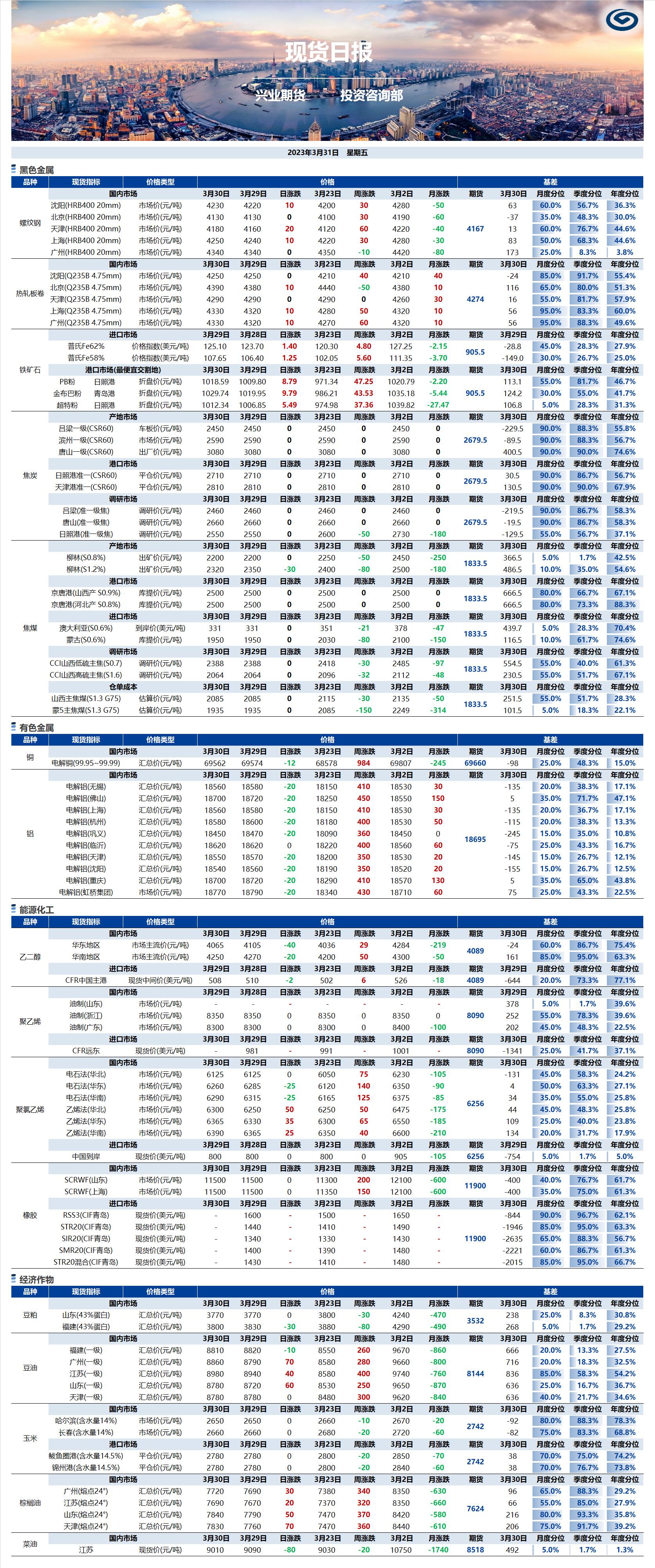 興業(yè)期貨現(xiàn)貨日?qǐng)?bào)-2023.03.31.png