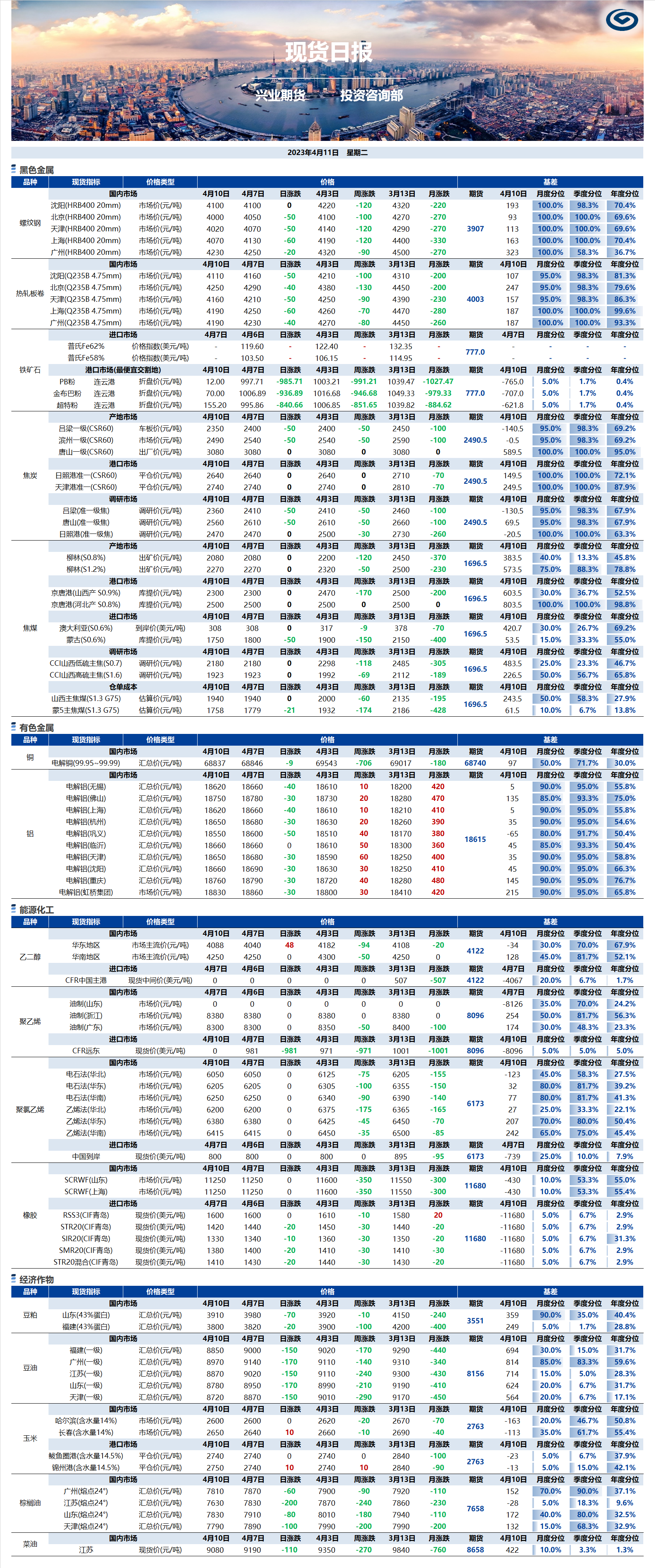 興業(yè)期貨現(xiàn)貨日?qǐng)?bào)-2023.04.11.png