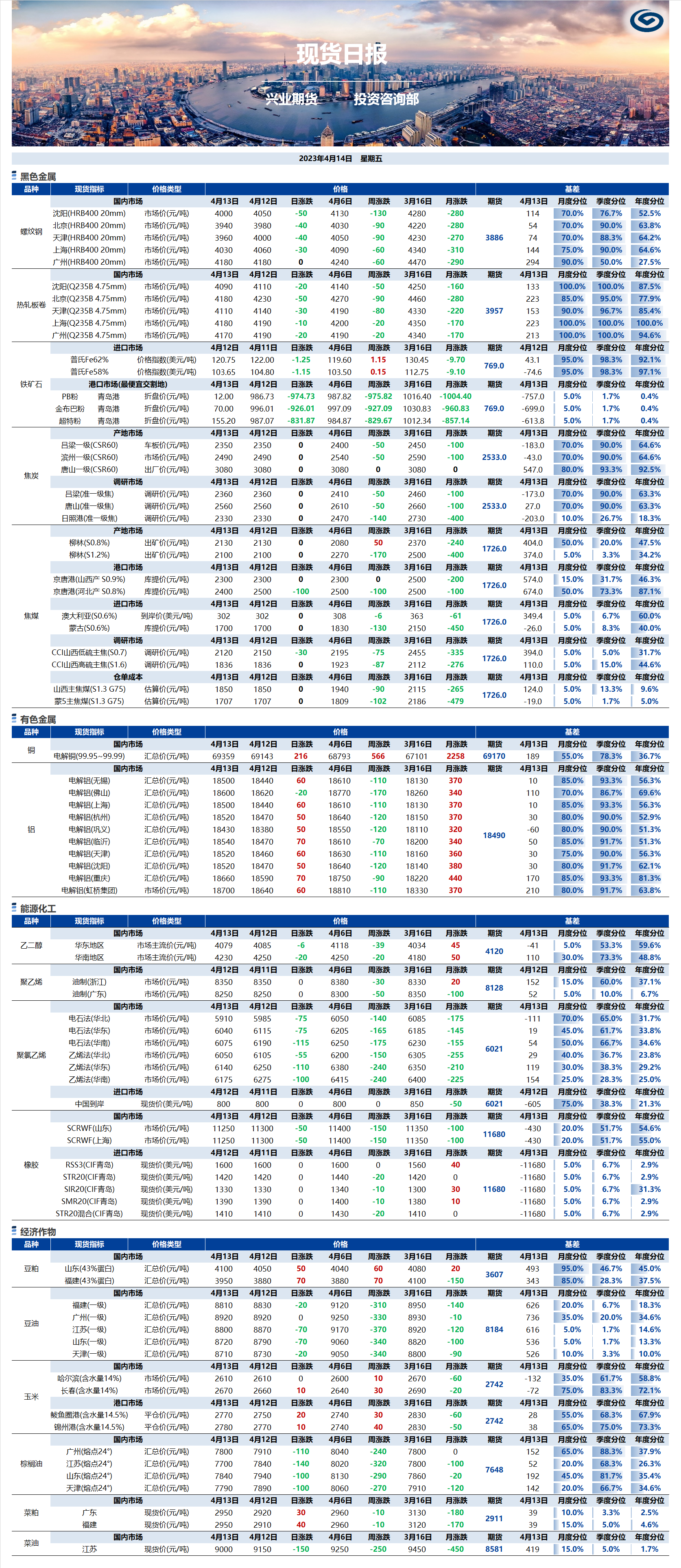 興業(yè)期貨現(xiàn)貨日報-2023.04.14.png