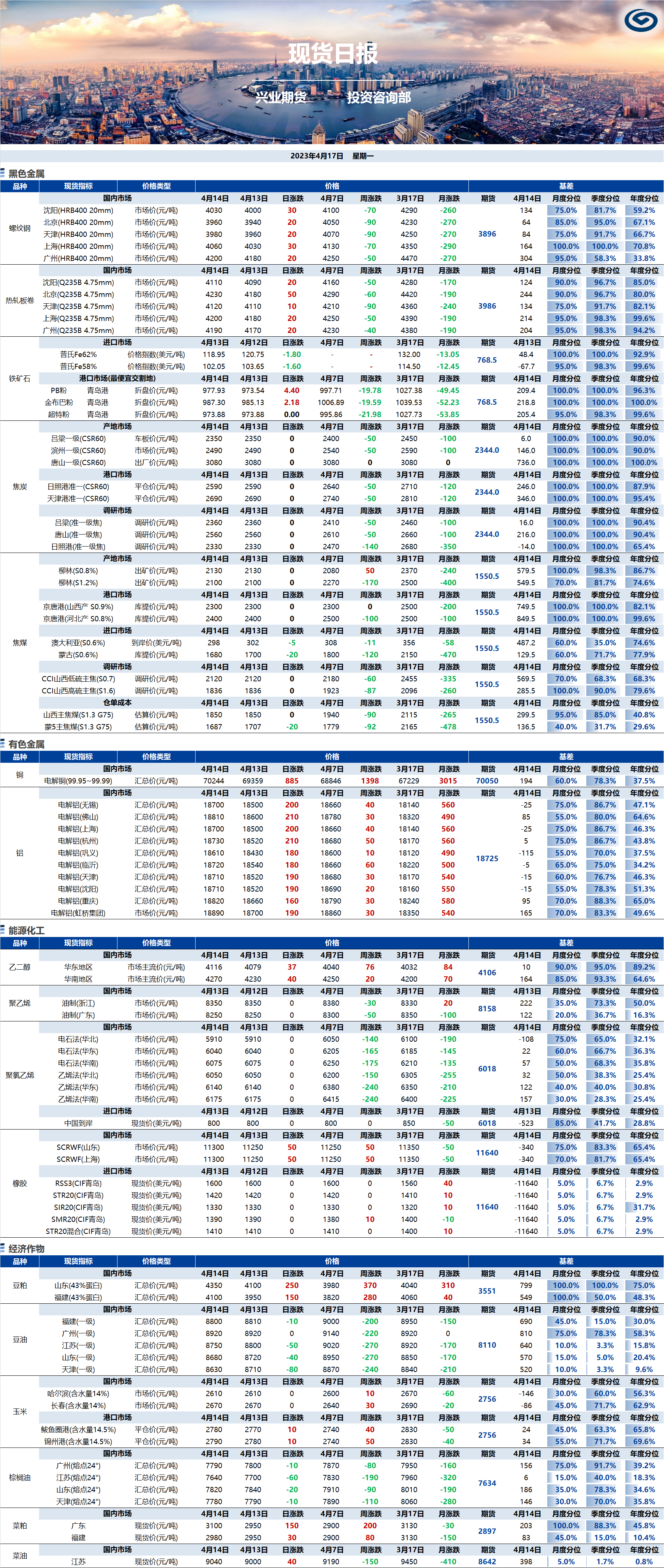 興業(yè)期貨現(xiàn)貨日?qǐng)?bào)-2023.04.17.png