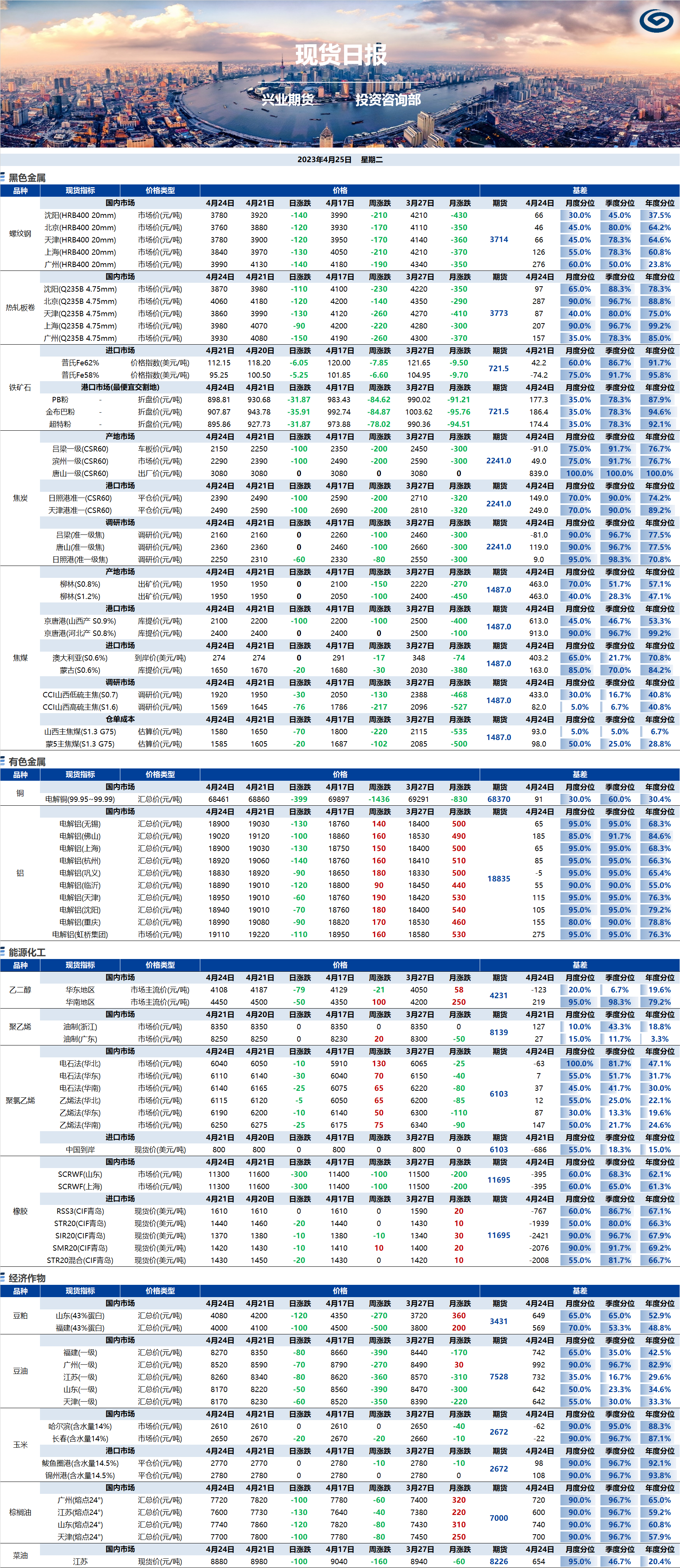 興業(yè)期貨現(xiàn)貨日報-2023.04.25.png