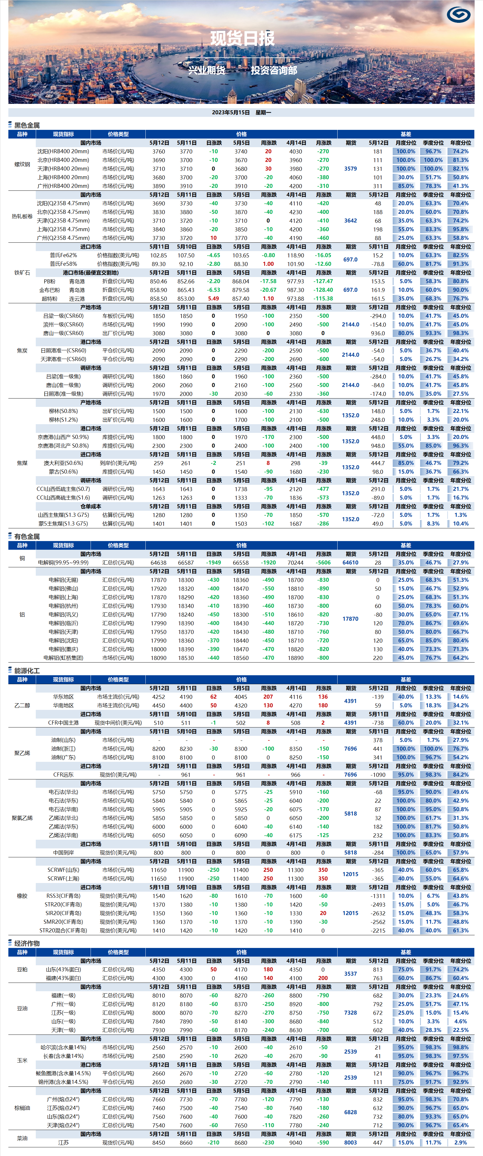 興業(yè)期貨現(xiàn)貨日?qǐng)?bào)-2023.05.15.png