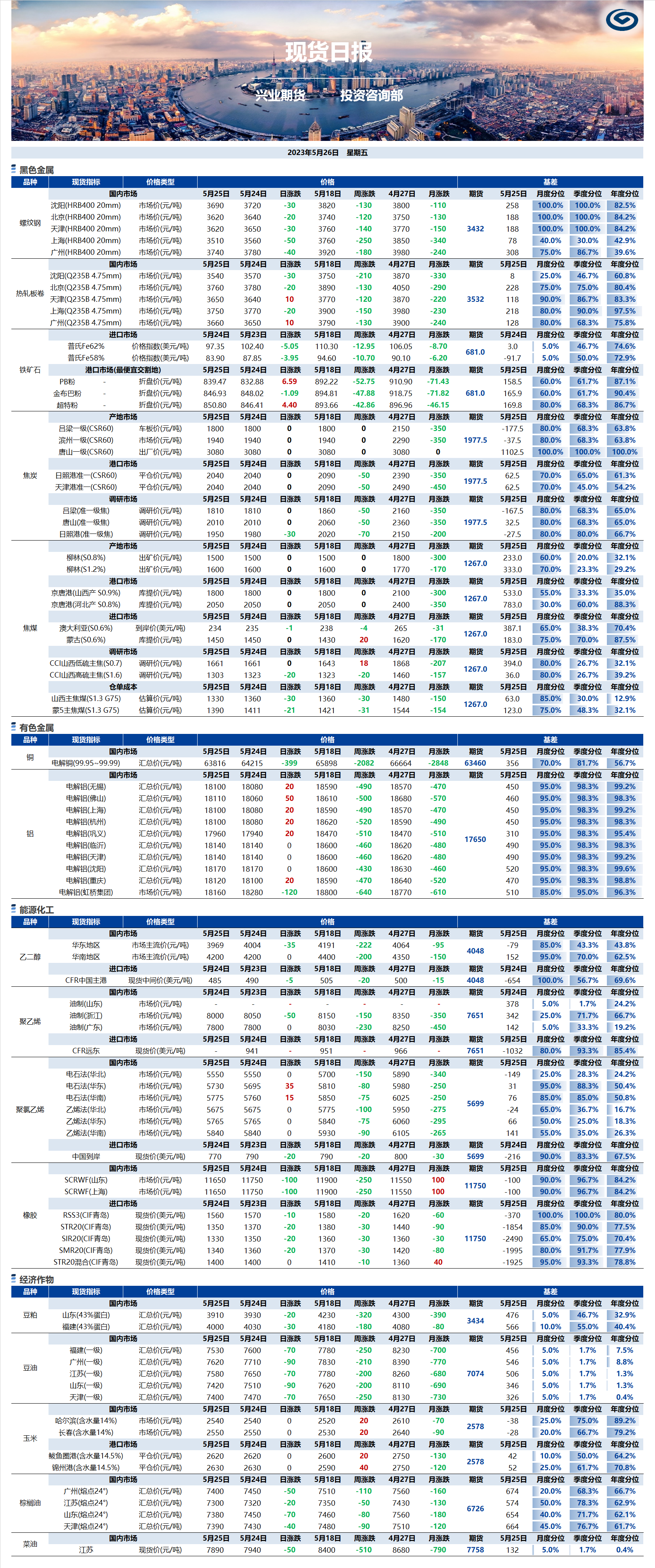 興業(yè)期貨現(xiàn)貨日報-2023.05.26.png