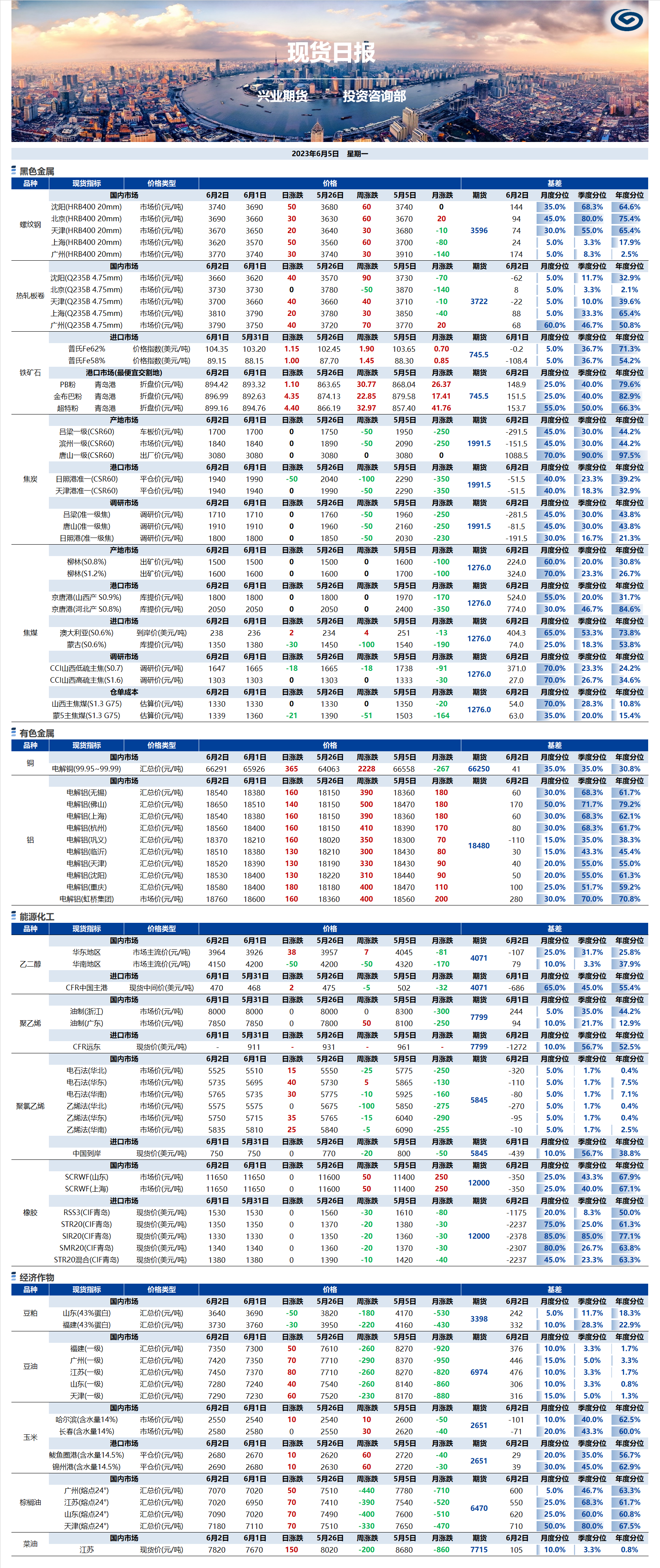 興業(yè)期貨現(xiàn)貨日?qǐng)?bào)-2023.06.05.png