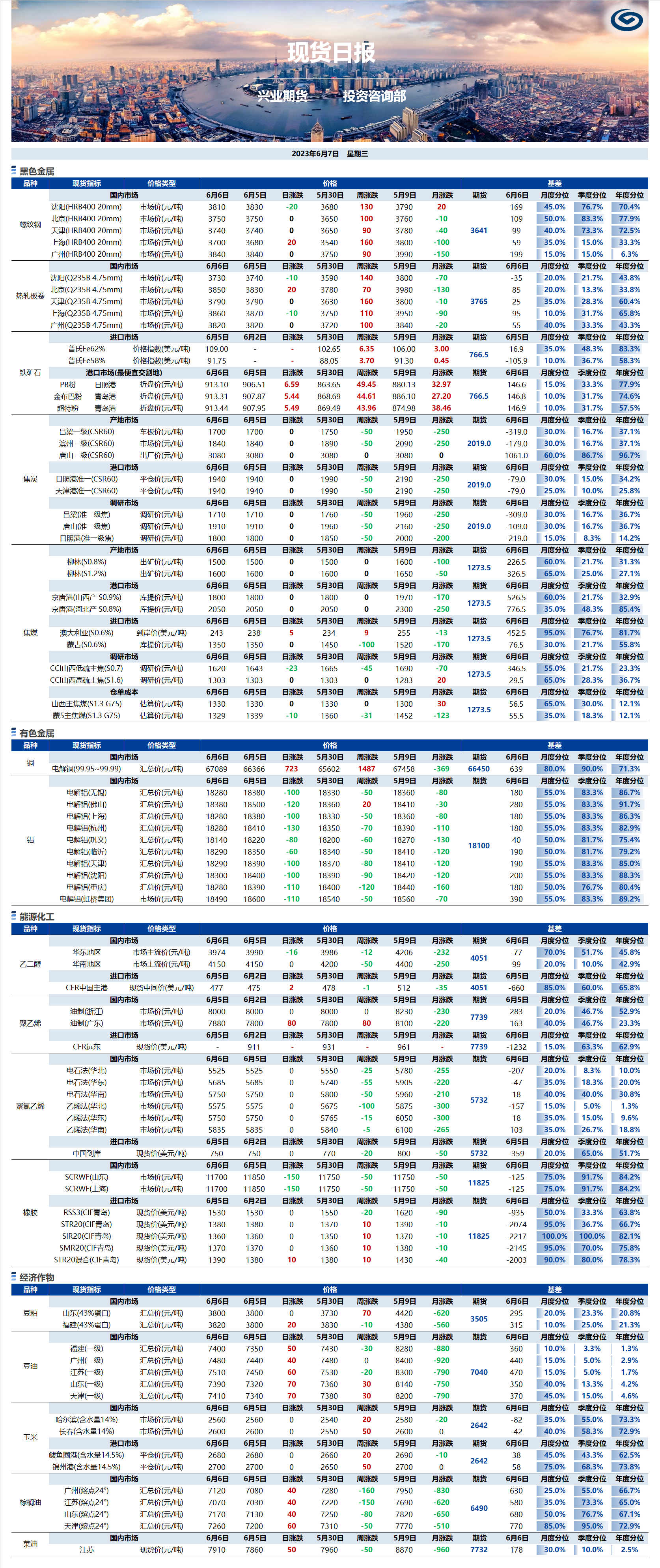 興業(yè)期貨現(xiàn)貨日報(bào)-2023.06.07.png