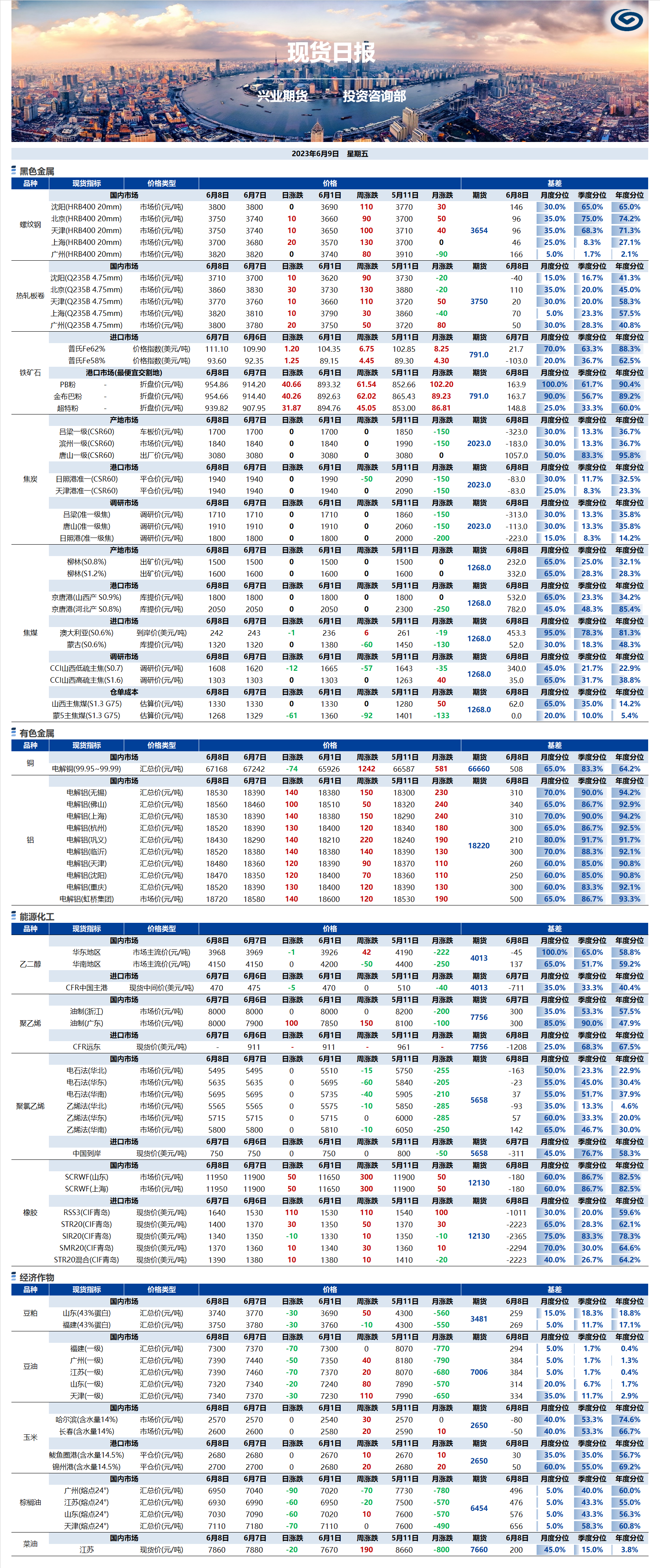 興業(yè)期貨現(xiàn)貨日報-2023.06.09.png