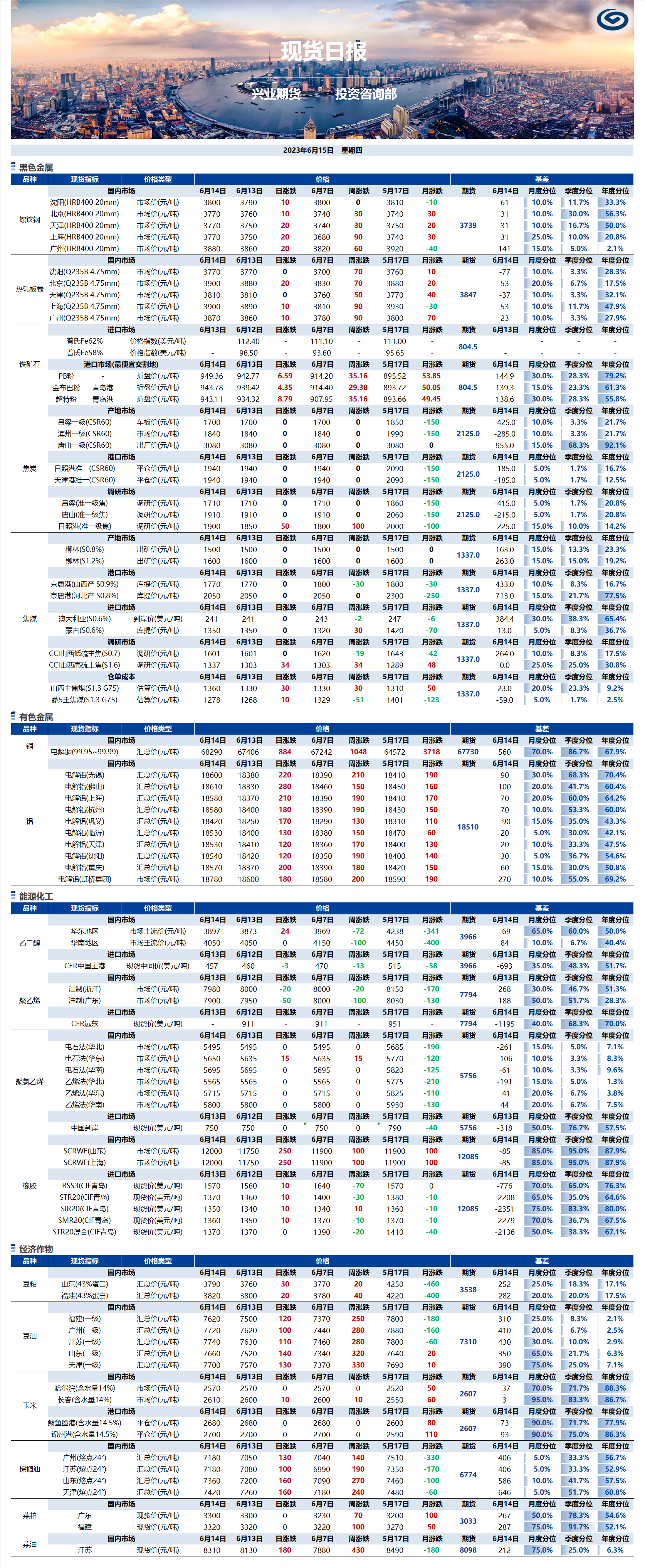 興業(yè)期貨現貨日報-2023.06.15.png