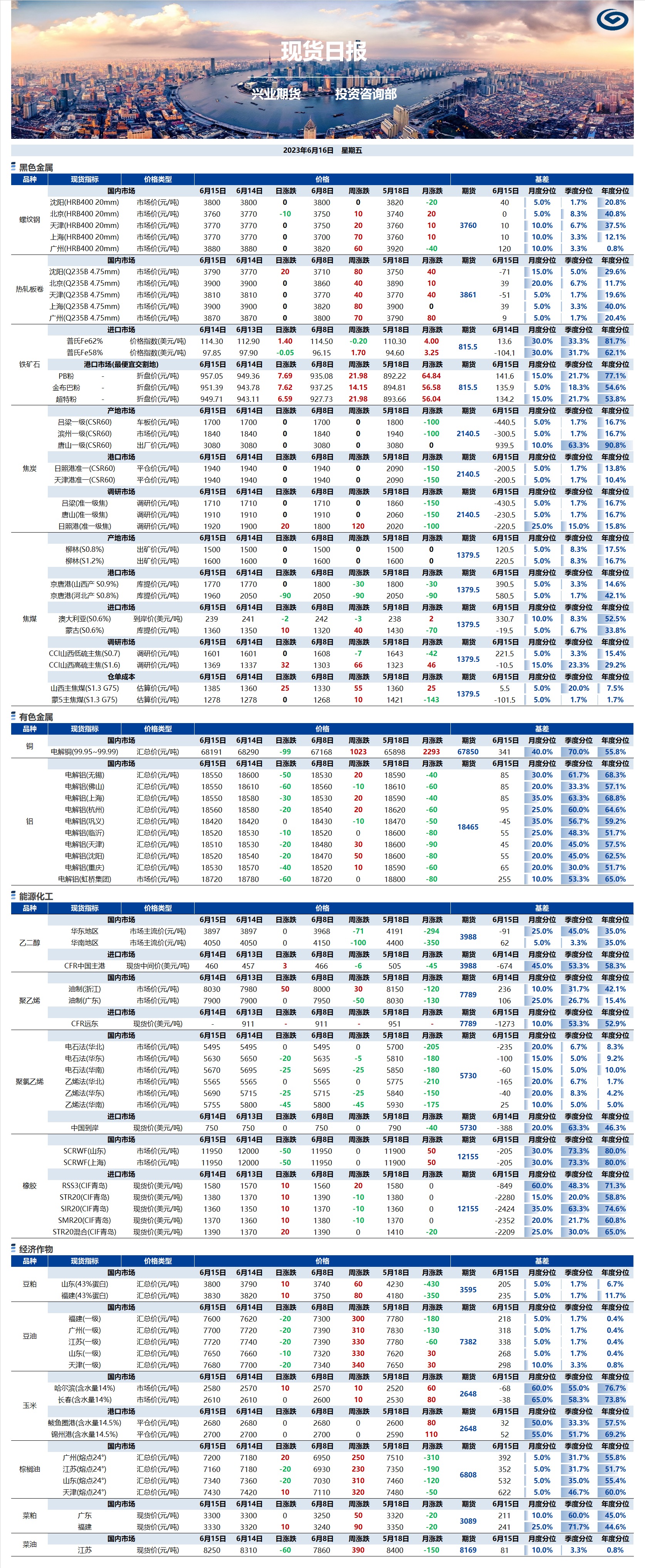 興業(yè)期貨現(xiàn)貨日?qǐng)?bào)-2023.06.16.png