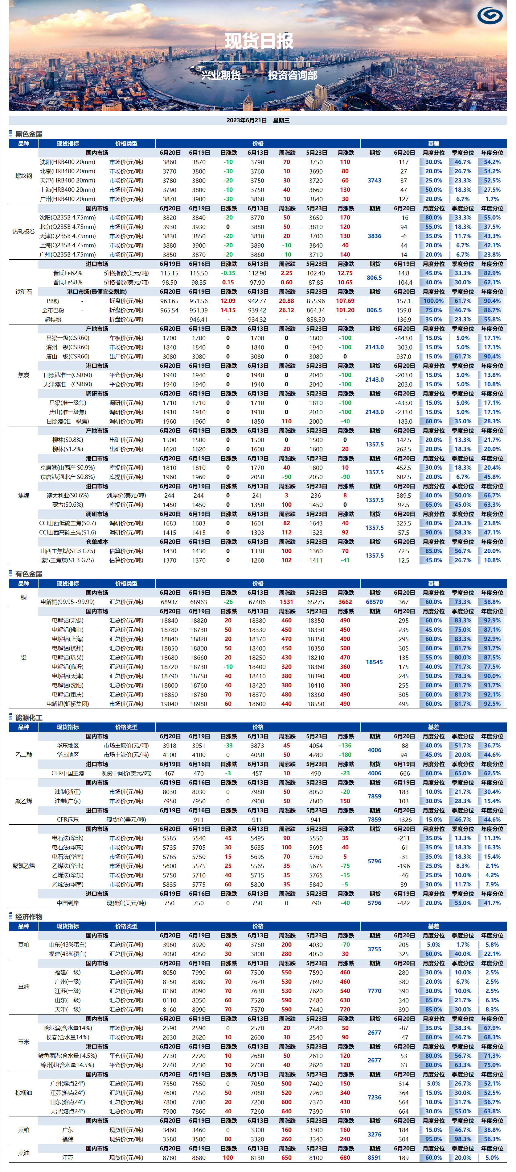 興業(yè)期貨現(xiàn)貨日?qǐng)?bào)-2023.06.21.png