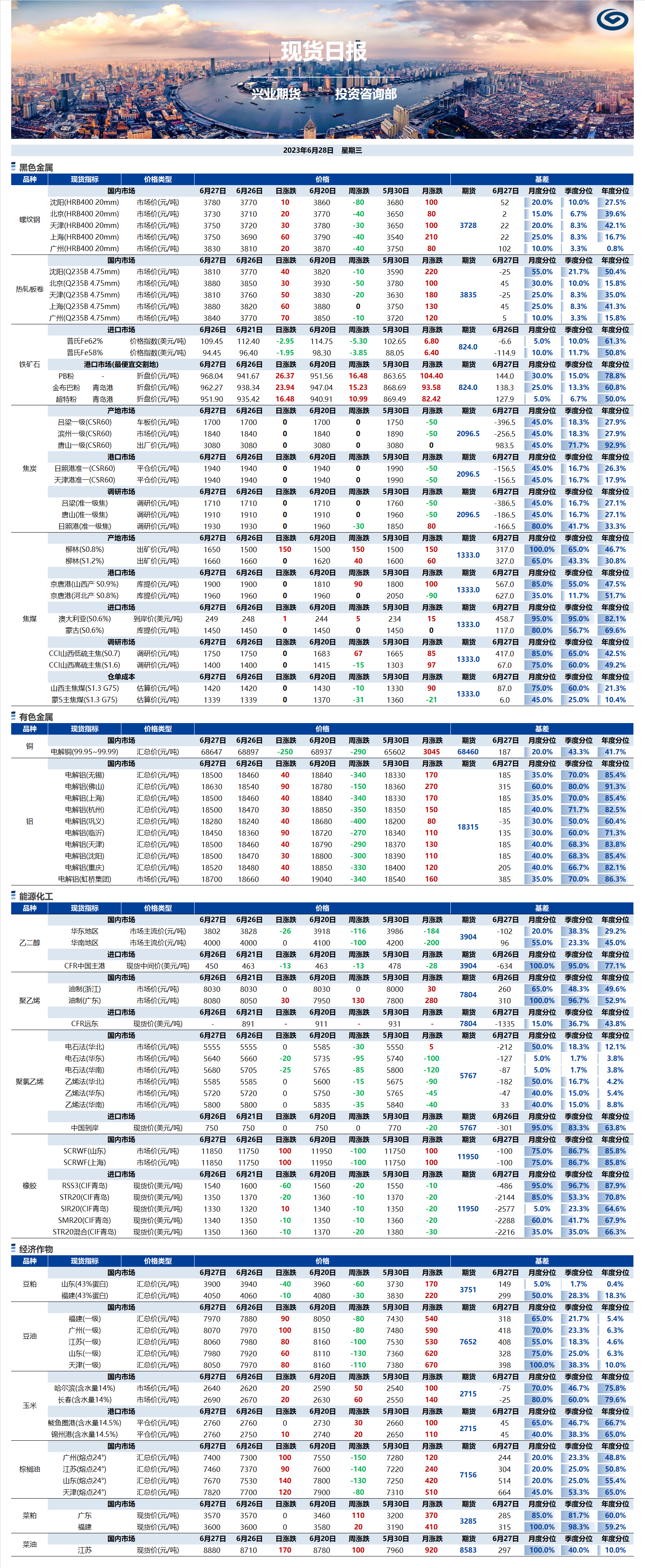 興業(yè)期貨現(xiàn)貨日?qǐng)?bào)-2023.06.28.png