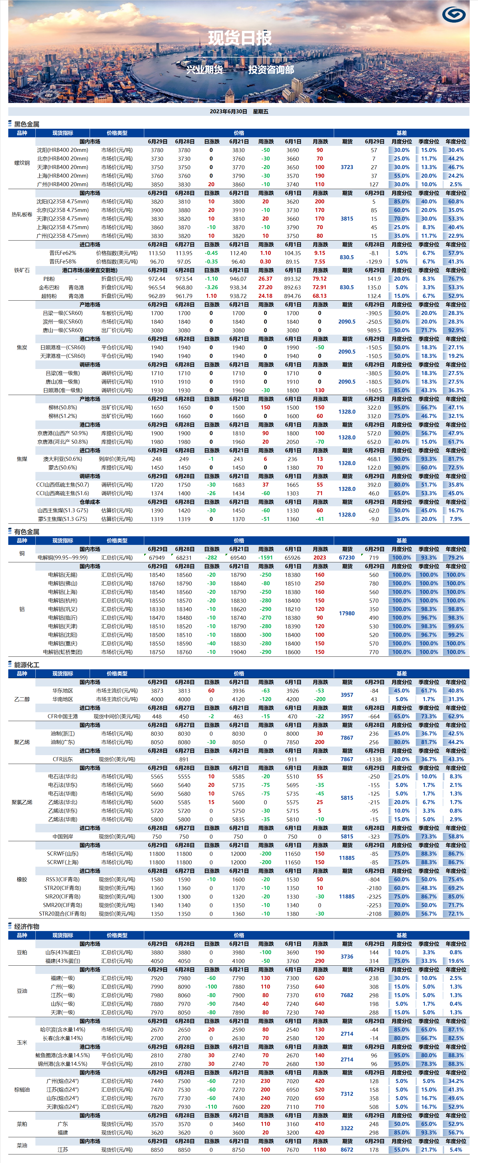 興業(yè)期貨現(xiàn)貨日報(bào)-2023.06.30.png