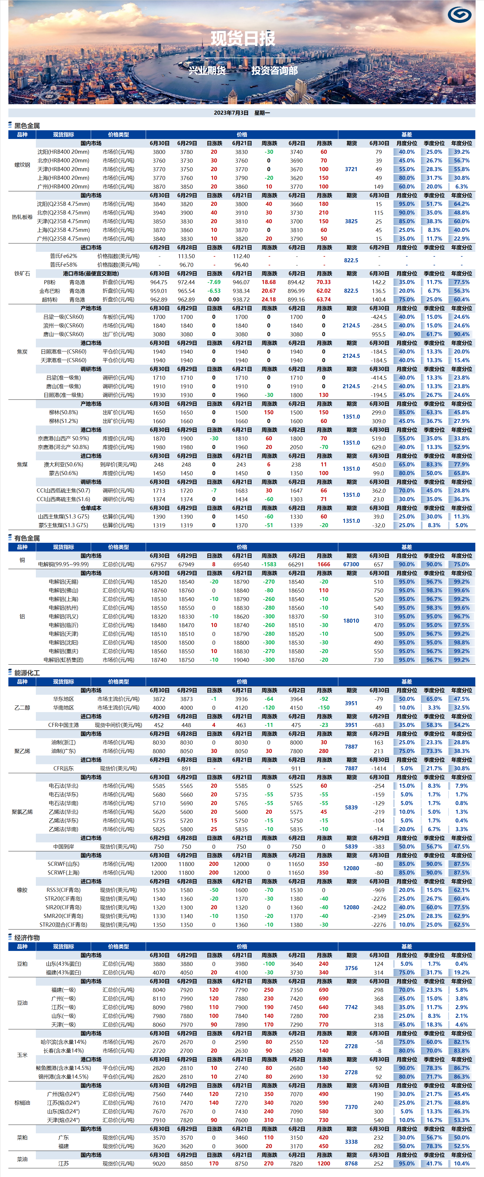 興業(yè)期貨現(xiàn)貨日?qǐng)?bào)-2023.07.03.png