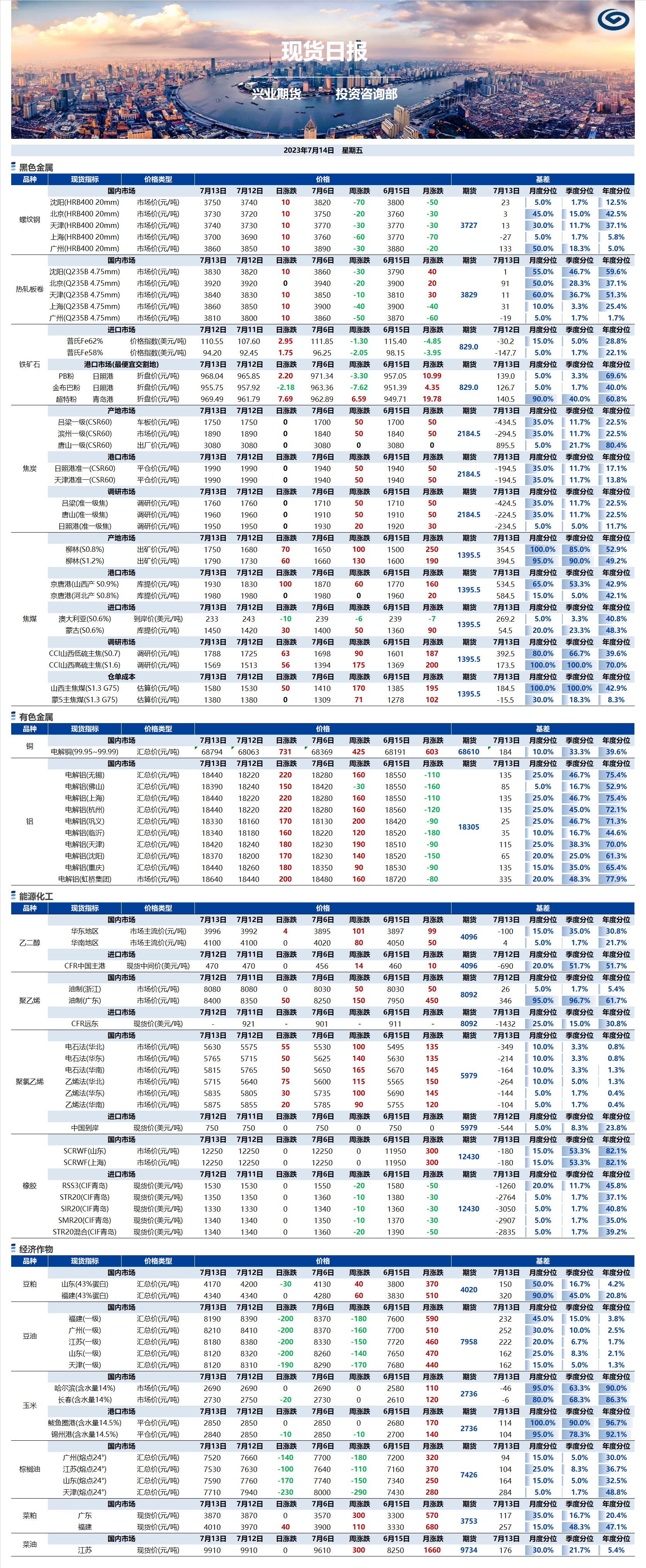 興業(yè)期貨現(xiàn)貨日報-2023.07.14.png