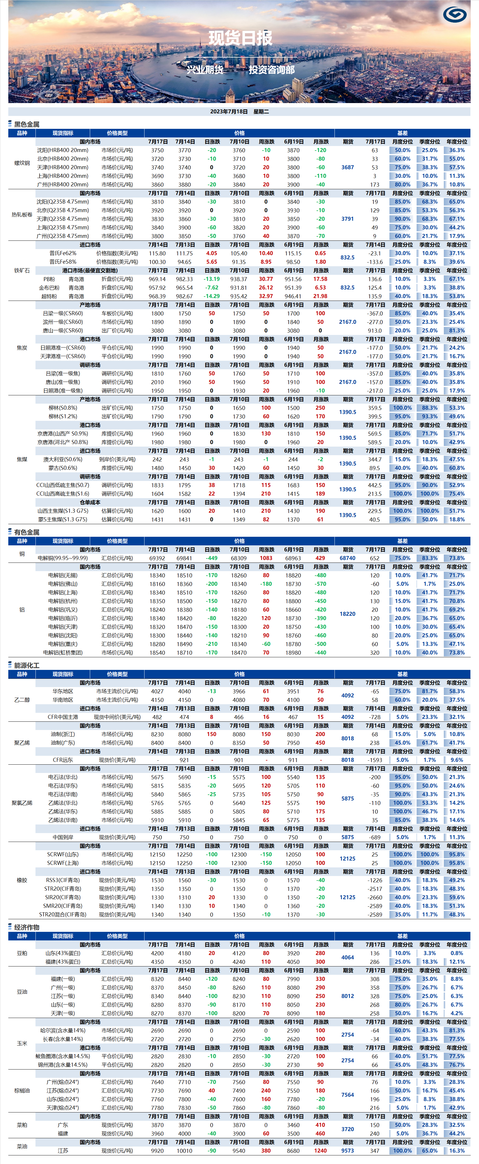 興業(yè)期貨現(xiàn)貨日報-2023.07.18.png