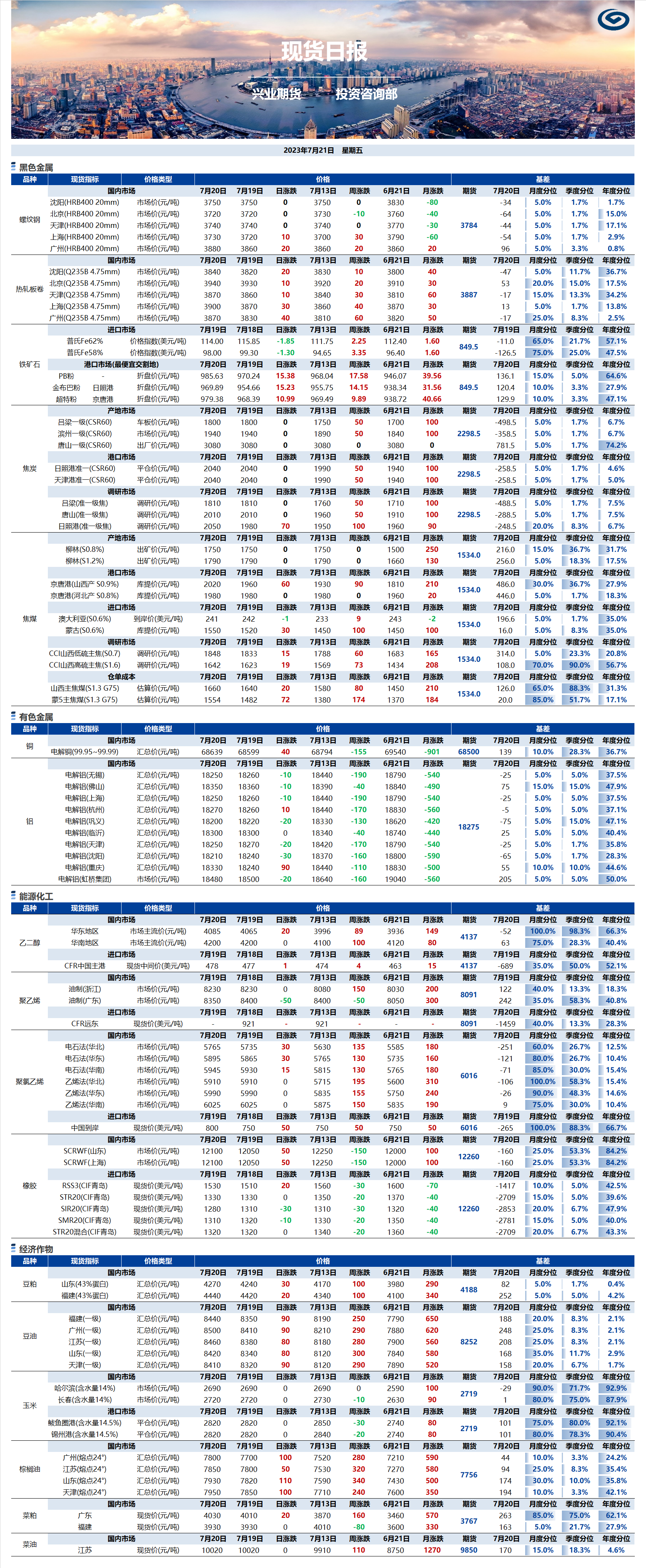 興業(yè)期貨現(xiàn)貨日報-2023.07.21.png