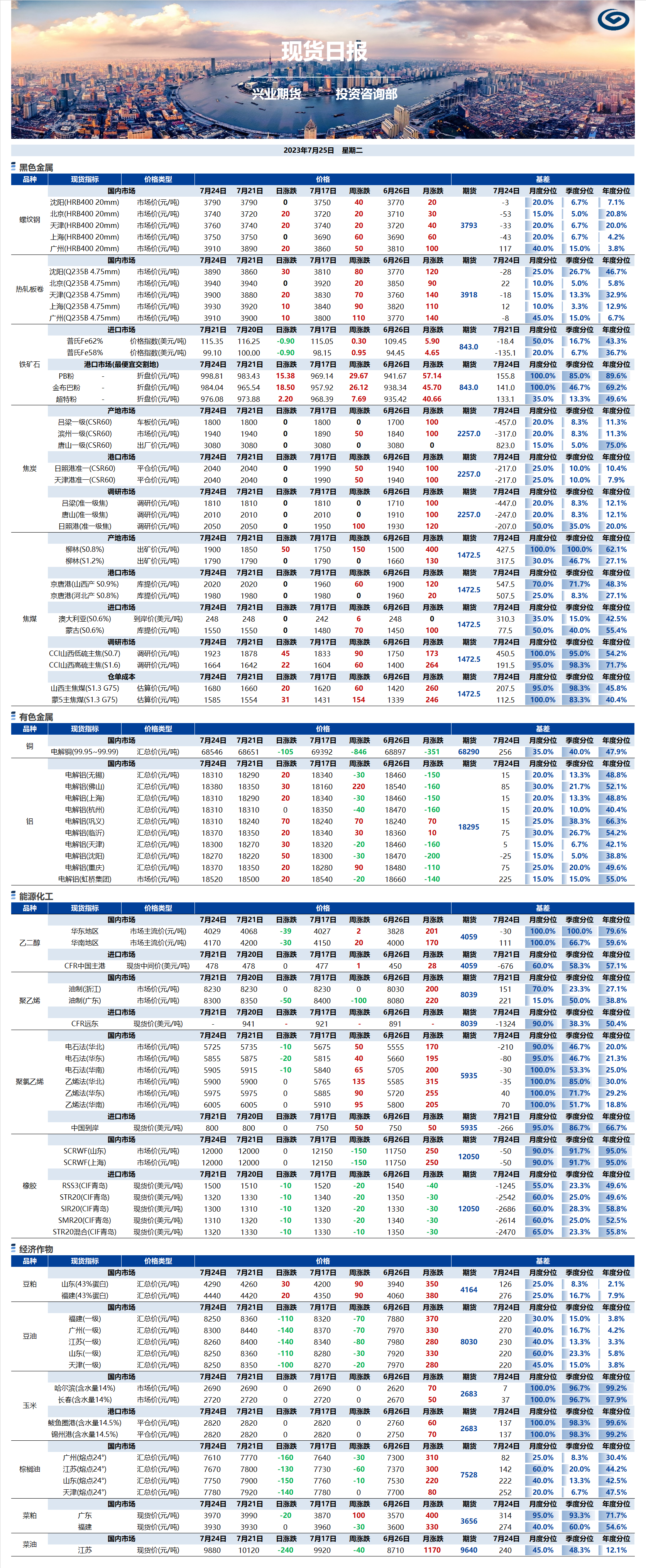 興業(yè)期貨現(xiàn)貨日報(bào)-2023.07.25.png