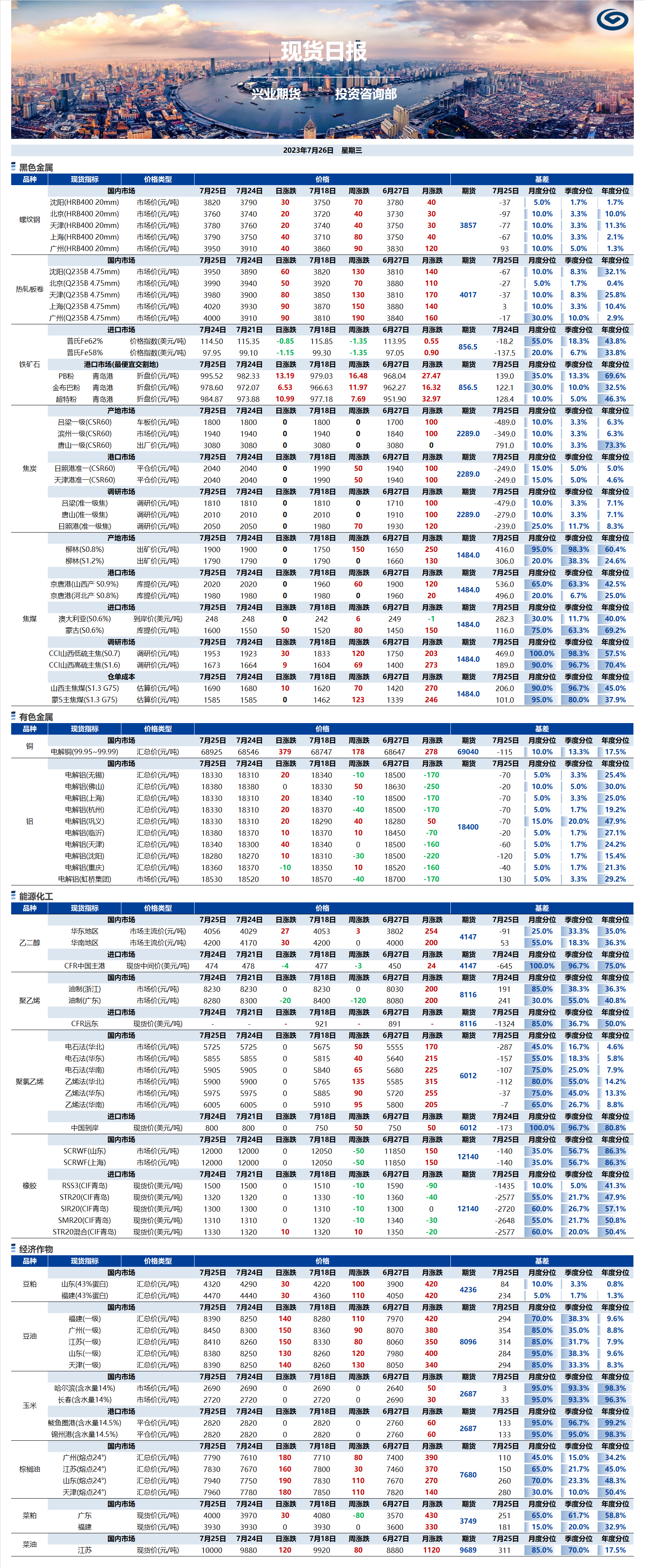 興業(yè)期貨現(xiàn)貨日報-2023.07.26.png