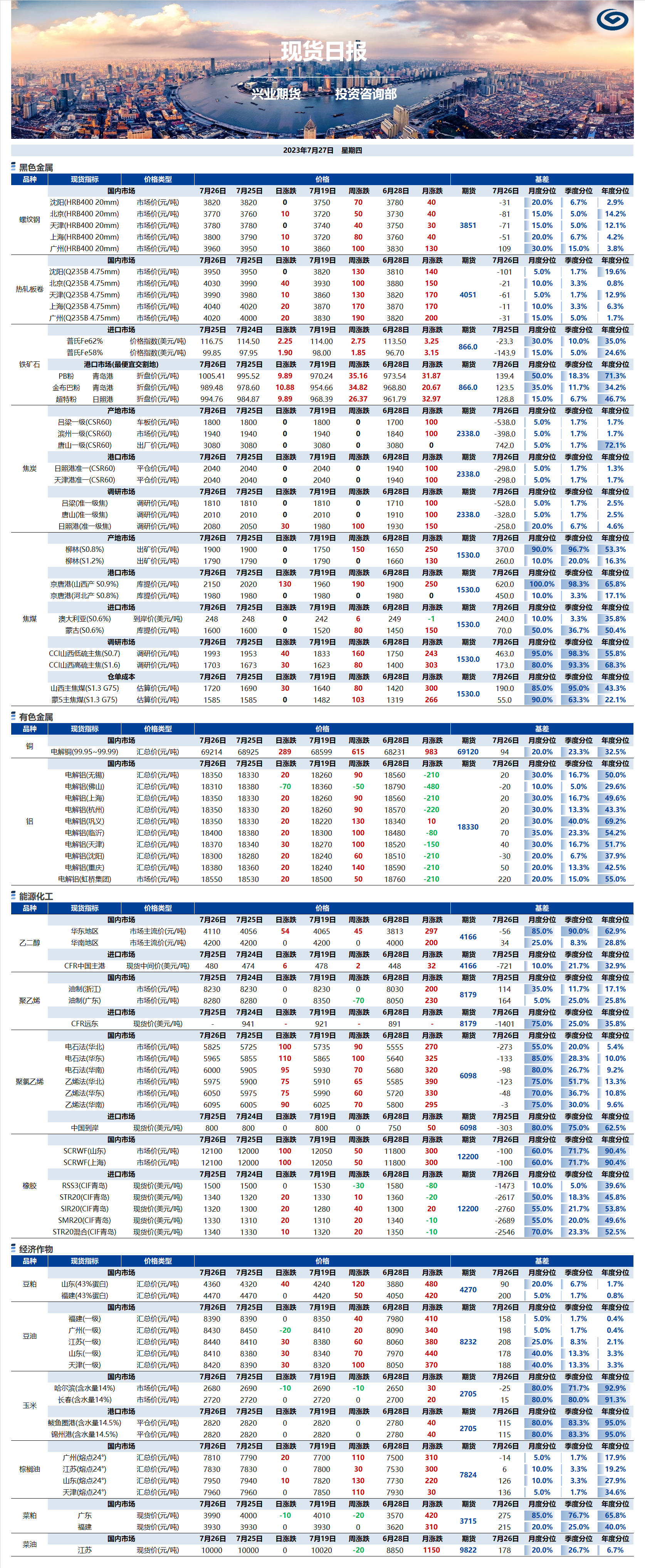 興業(yè)期貨現貨日報-2023.07.27.png