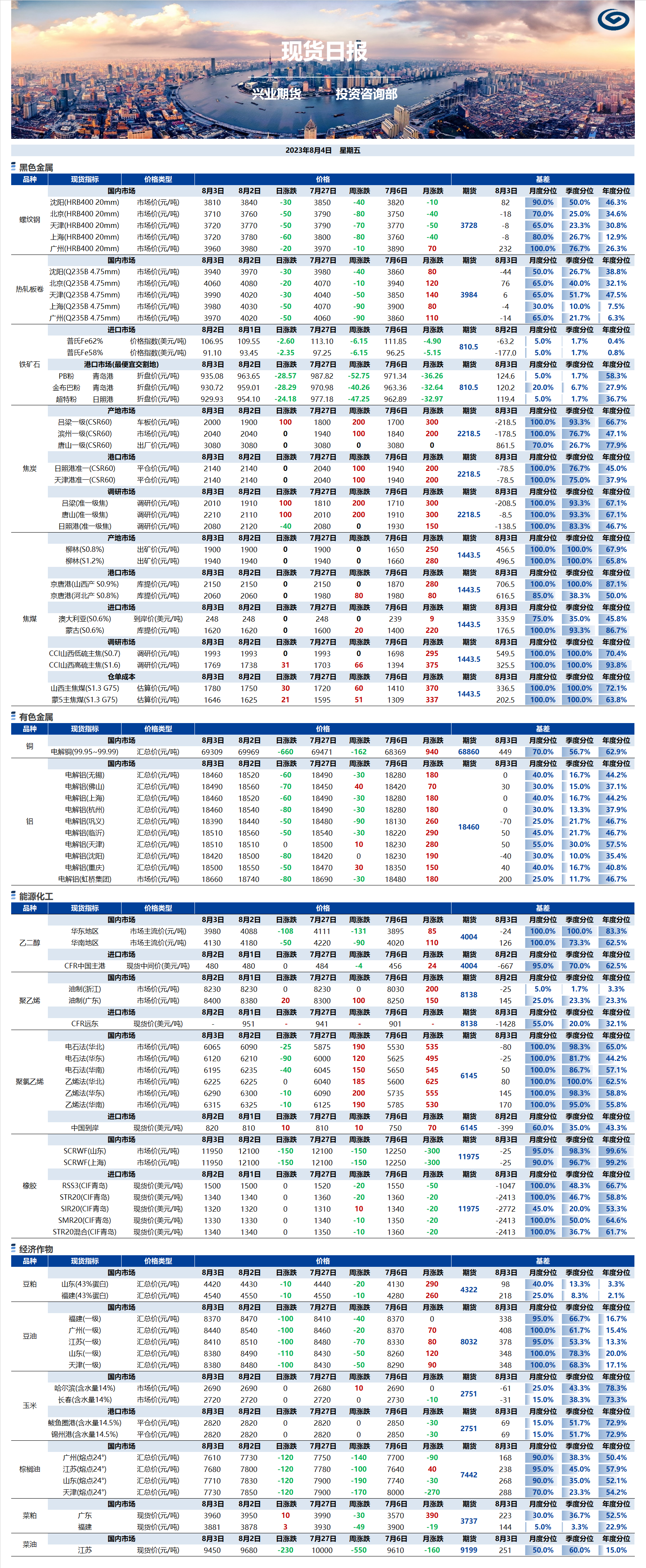 興業(yè)期貨現(xiàn)貨日報-2023.08.04.png