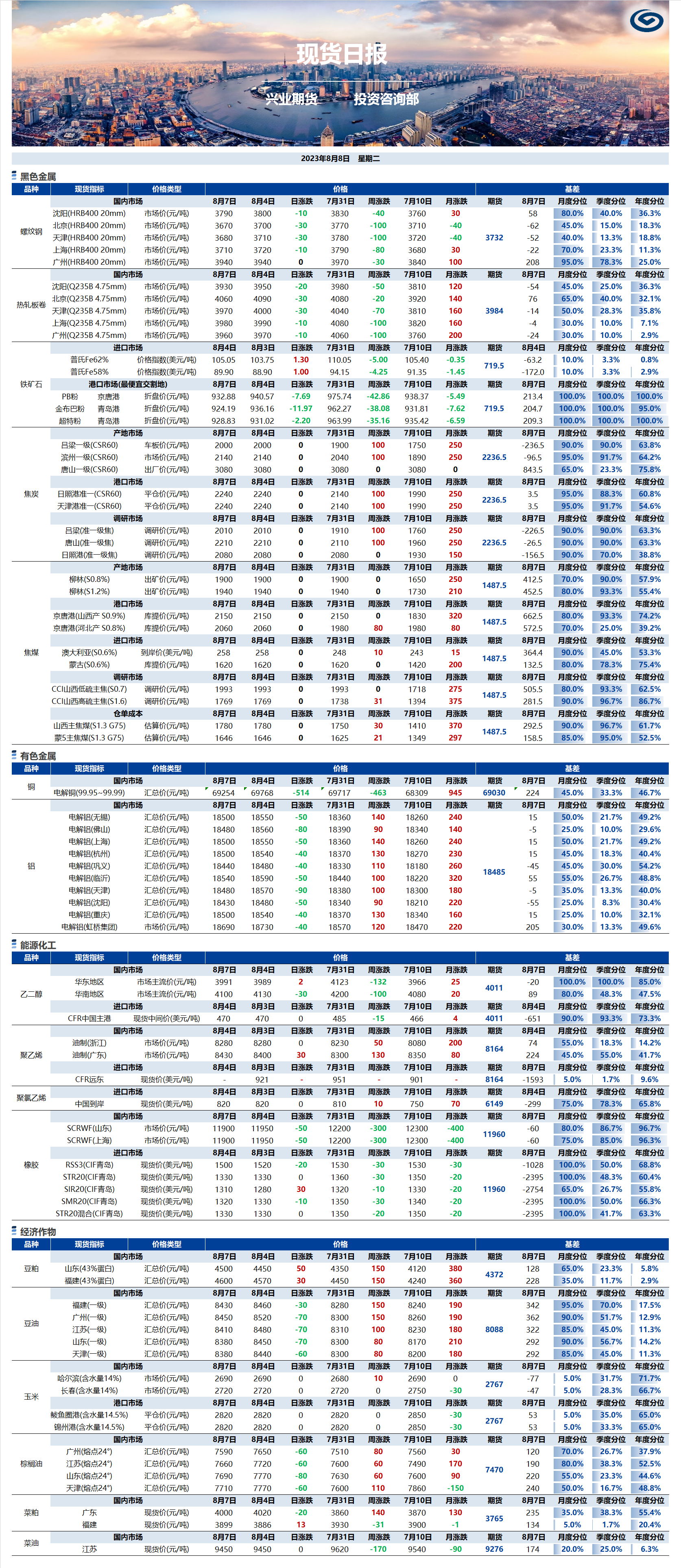 興業(yè)期貨現(xiàn)貨日?qǐng)?bào)-2023.08.08.png