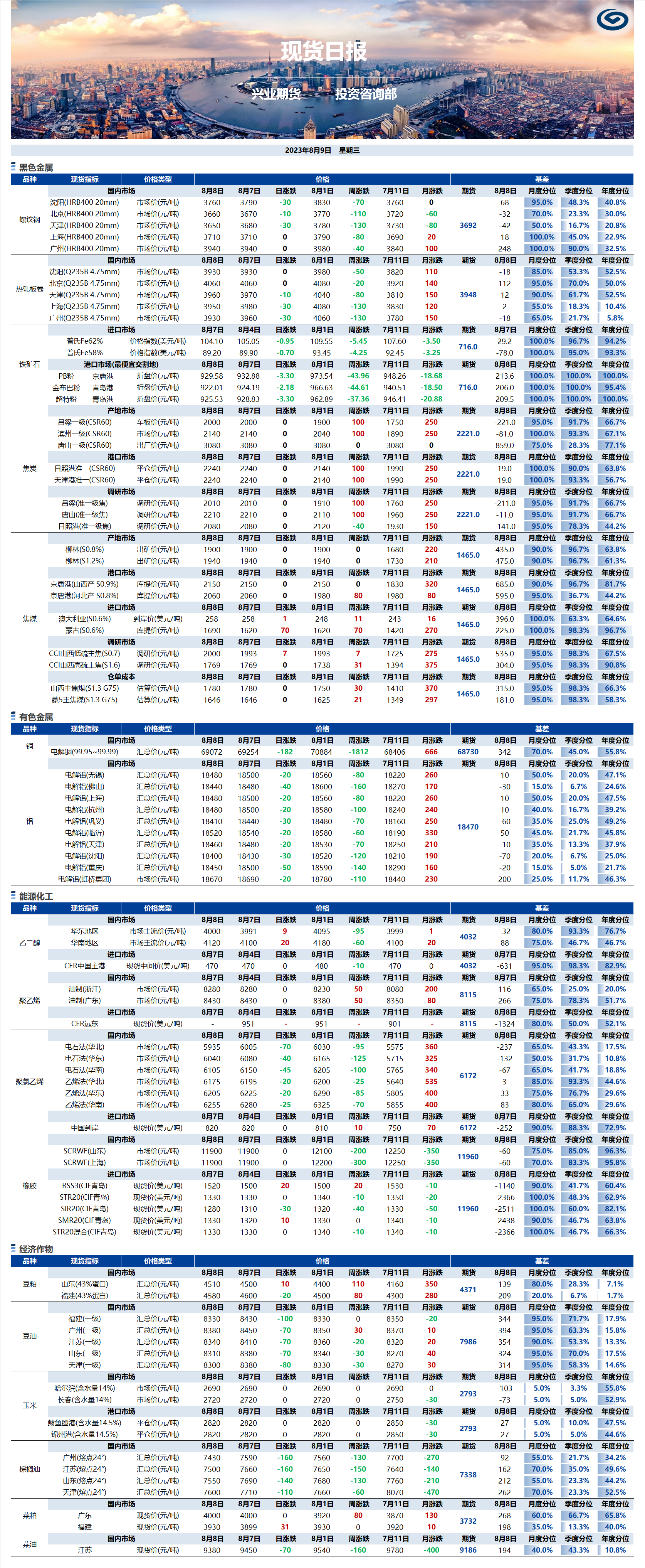 興業(yè)期貨現(xiàn)貨日報(bào)-2023.08.09.png