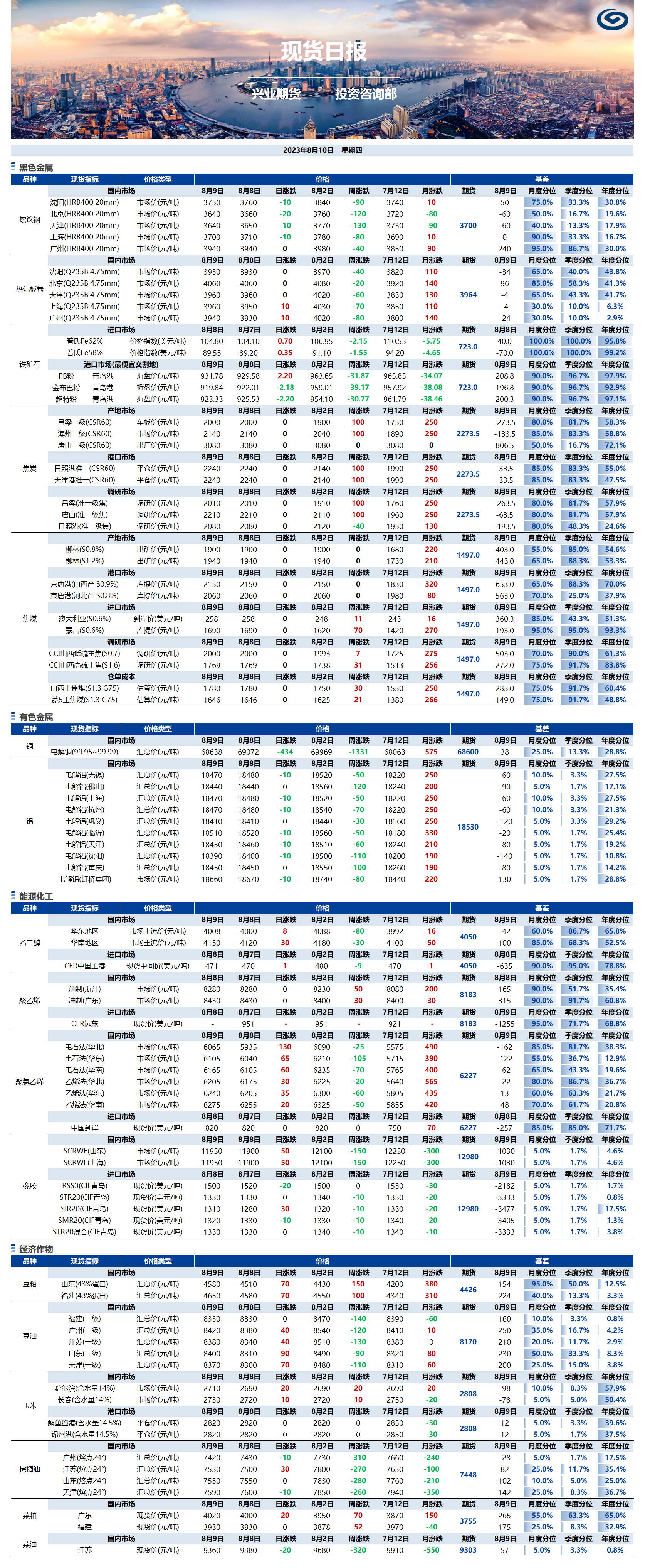 興業(yè)期貨現(xiàn)貨日?qǐng)?bào)-2023.08.10.png