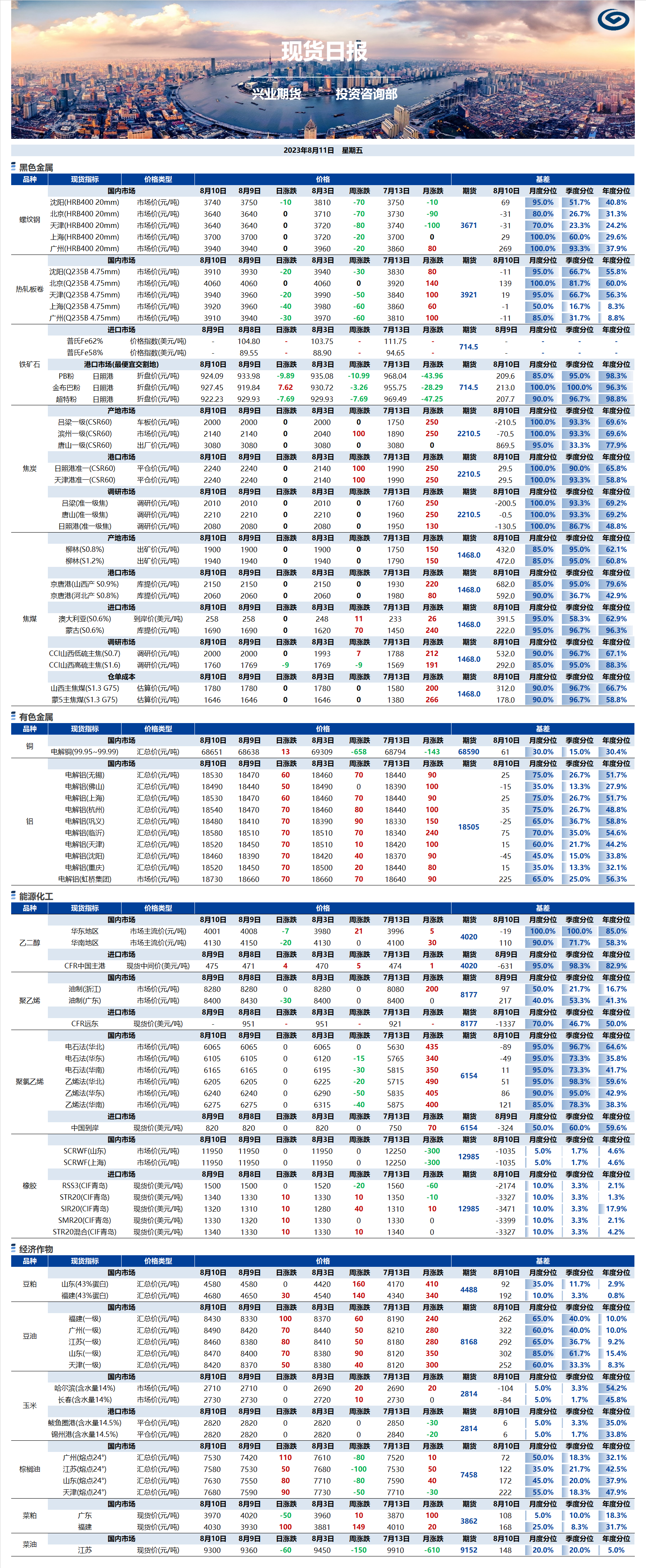 興業(yè)期貨現(xiàn)貨日報-2023.08.11.png