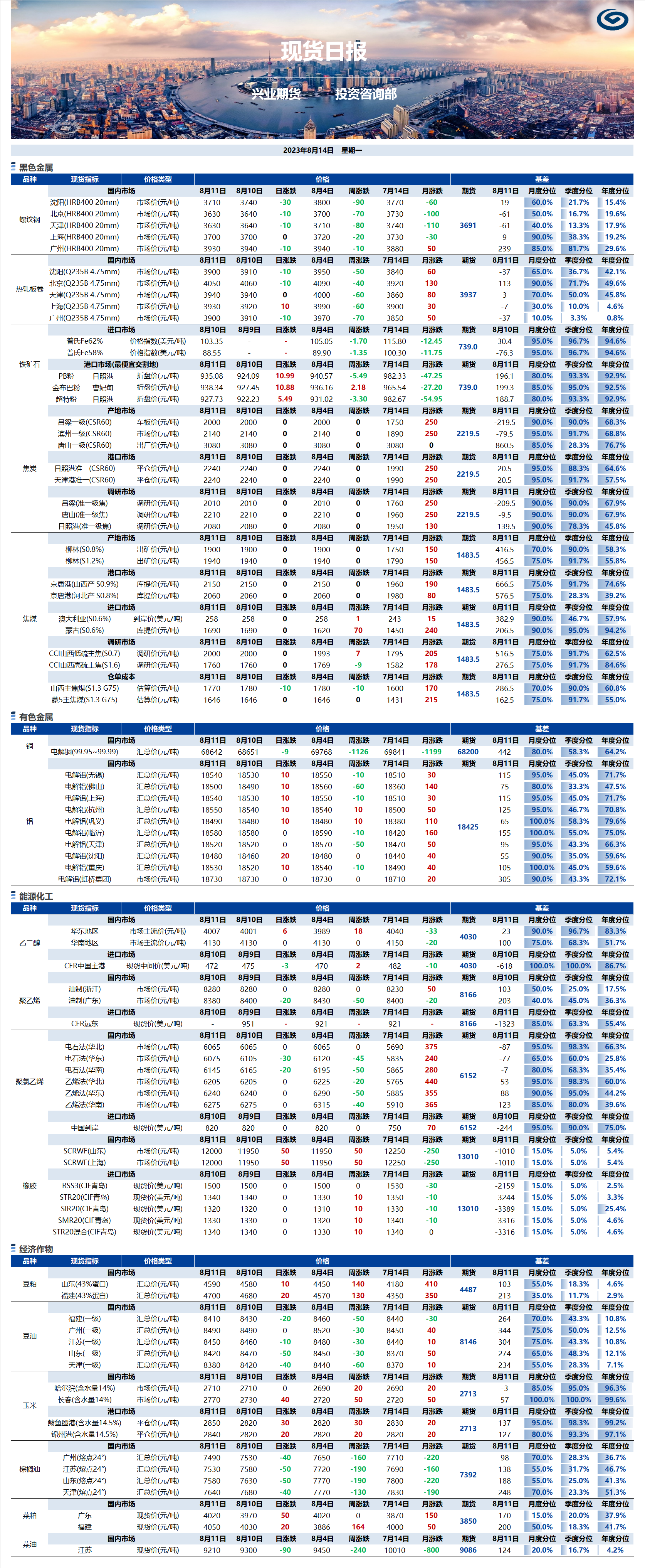 興業(yè)期貨現(xiàn)貨日?qǐng)?bào)-2023.08.14.png