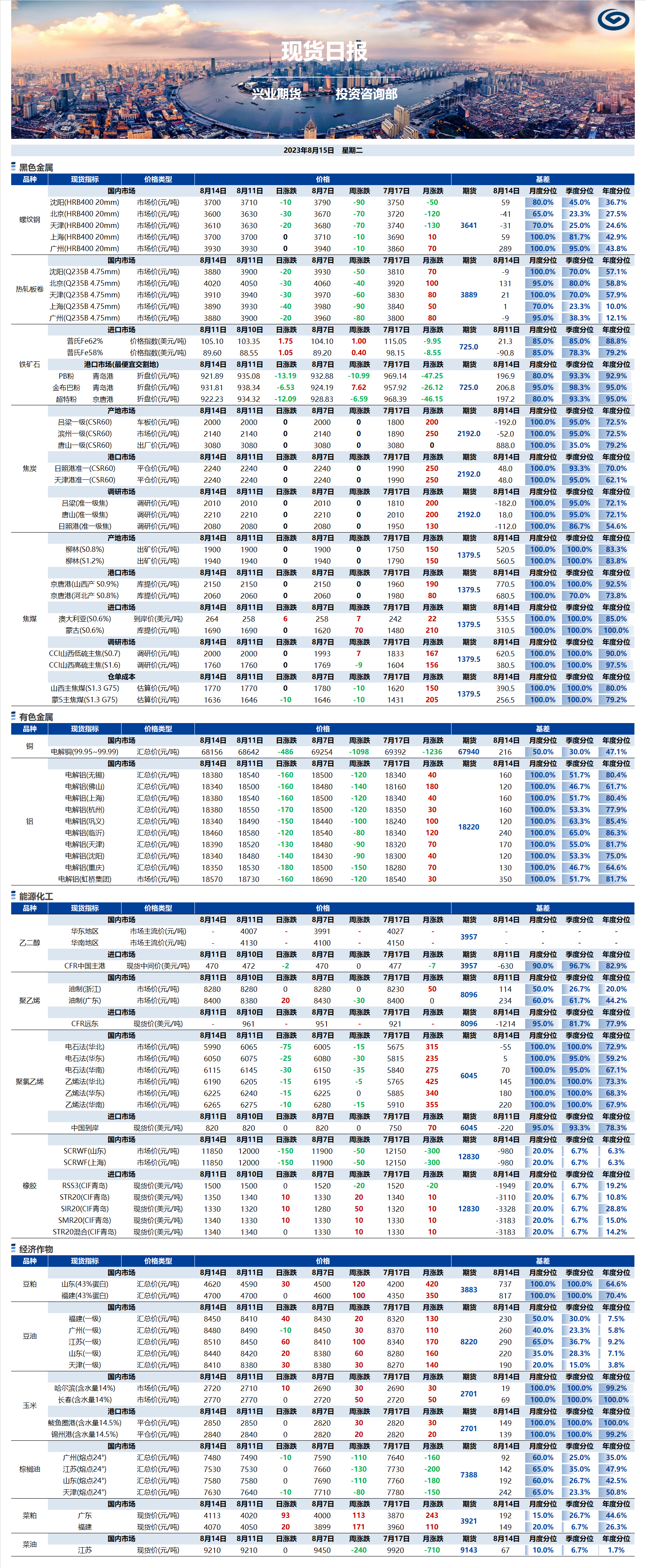 興業(yè)期貨現(xiàn)貨日?qǐng)?bào)-2023.08.15.png