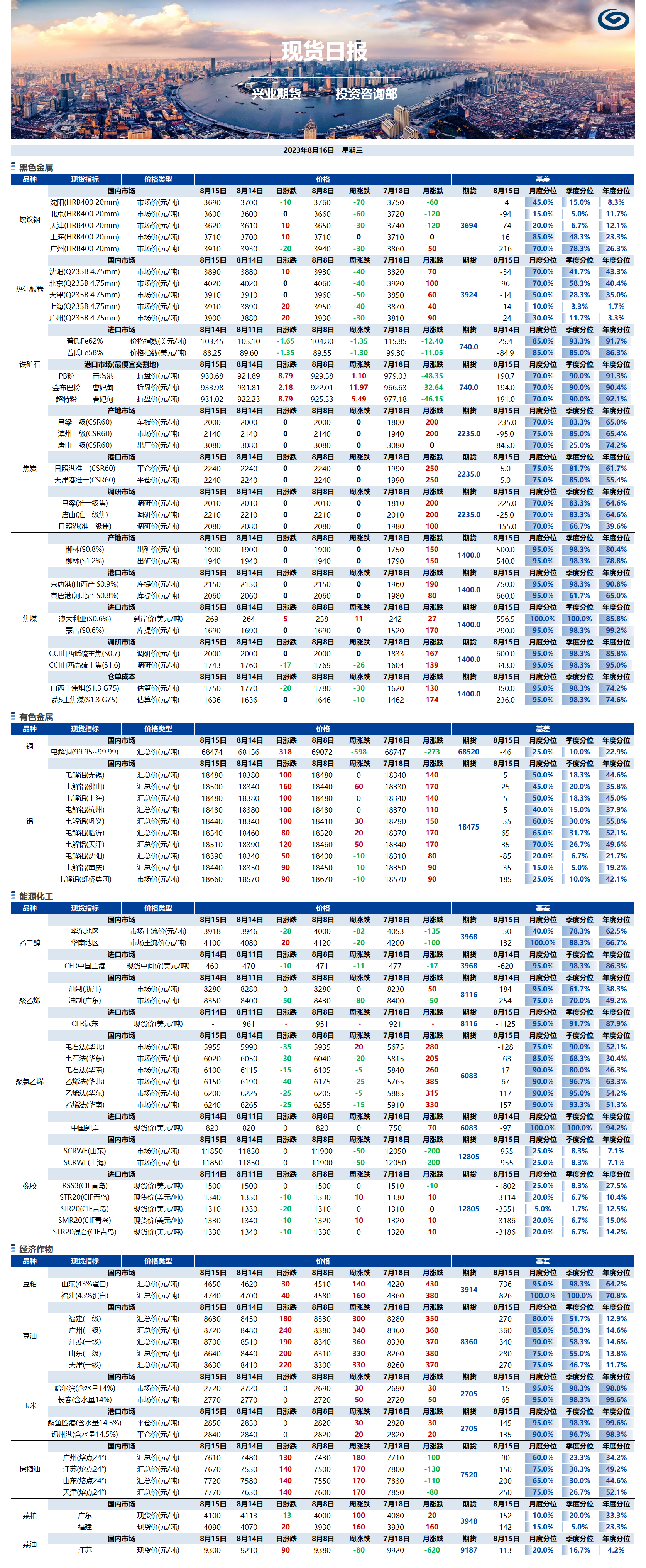 興業(yè)期貨現(xiàn)貨日報(bào)-2023.08.16.png