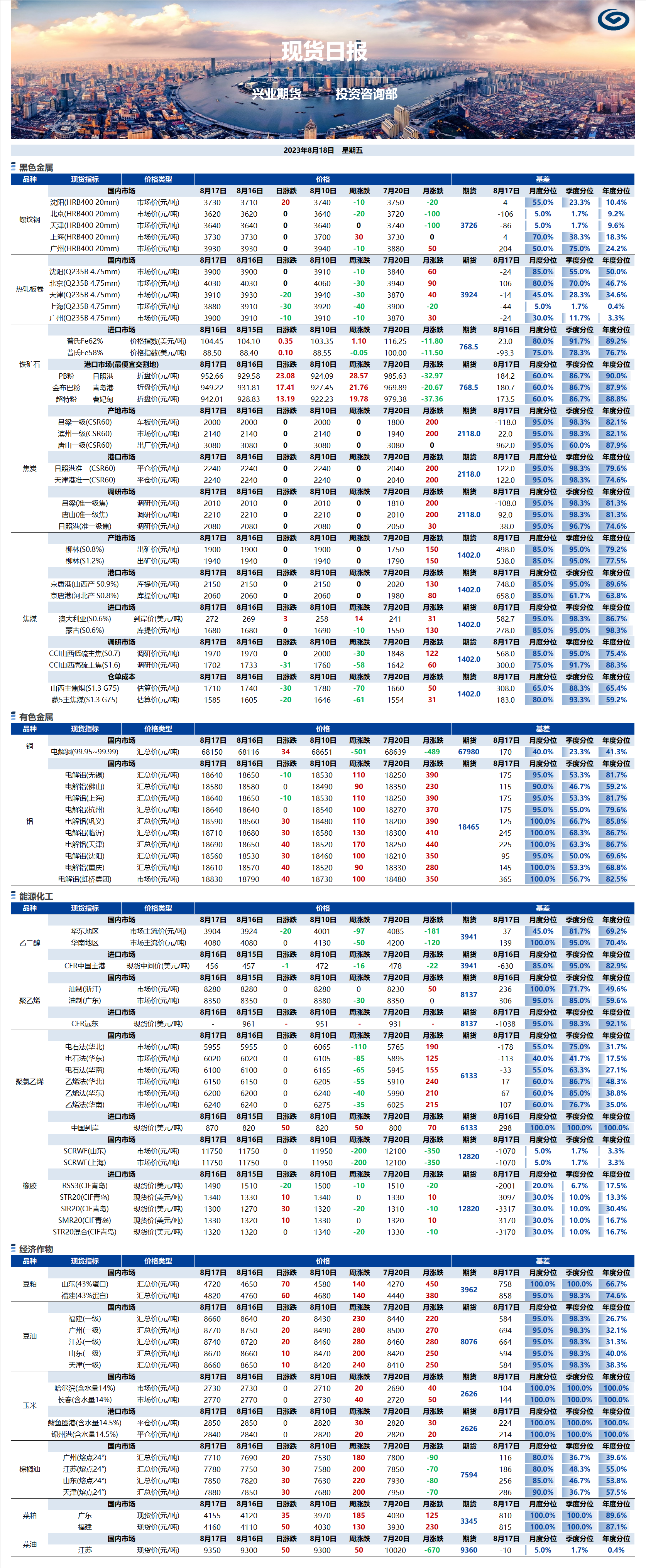 興業(yè)期貨現(xiàn)貨日?qǐng)?bào)-2023.08.18.png