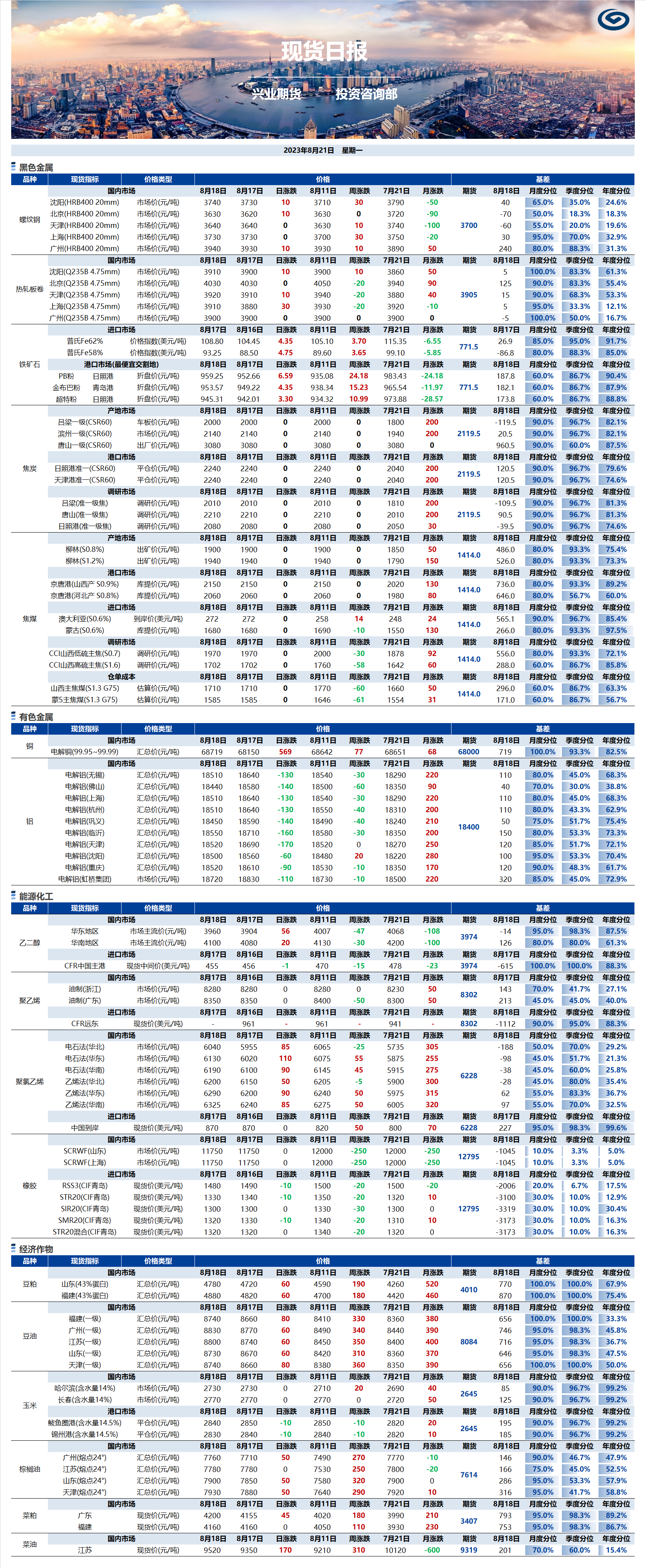 興業(yè)期貨現(xiàn)貨日?qǐng)?bào)-2023.08.21.png